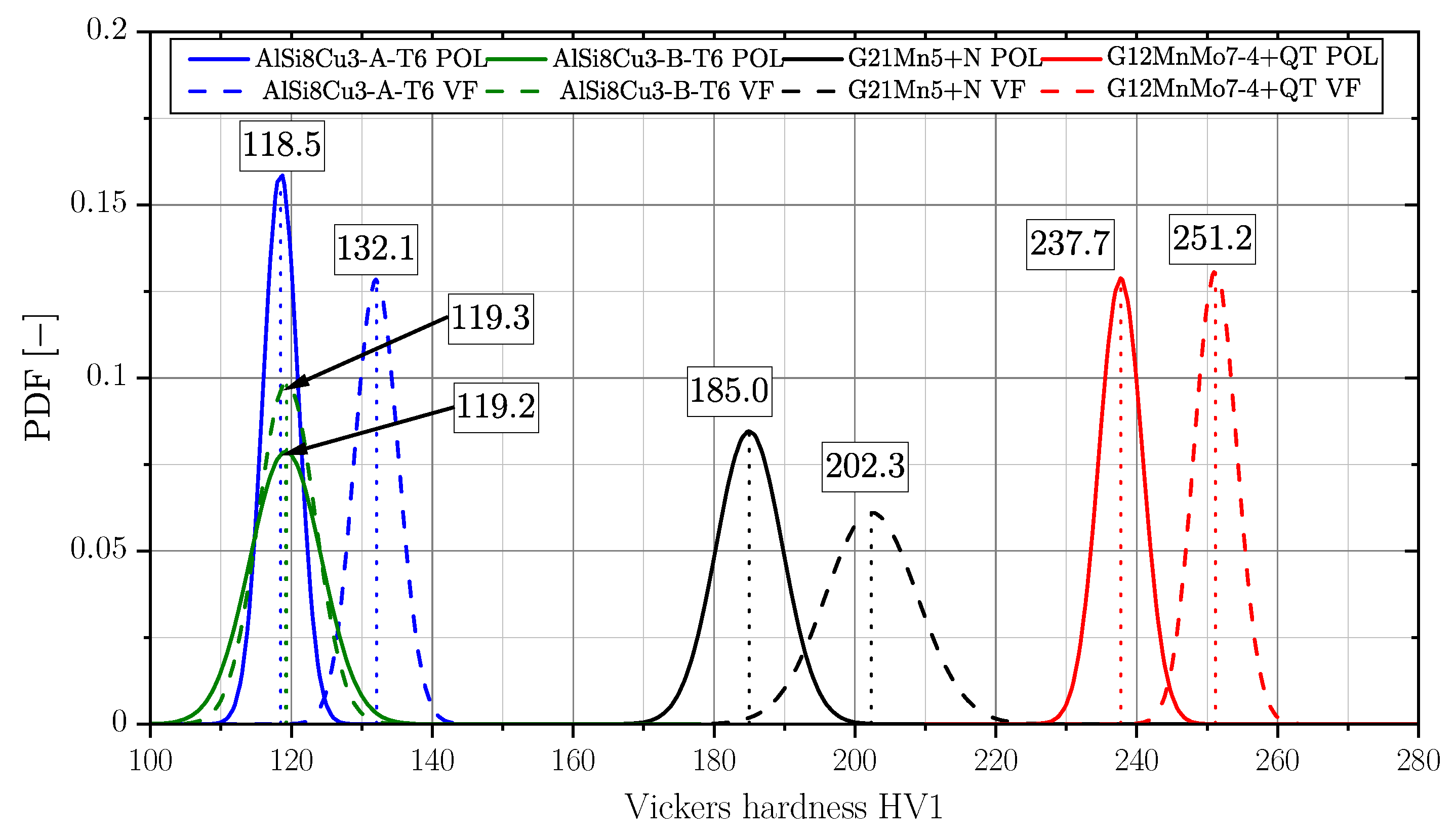 Materials 16 04755 g017