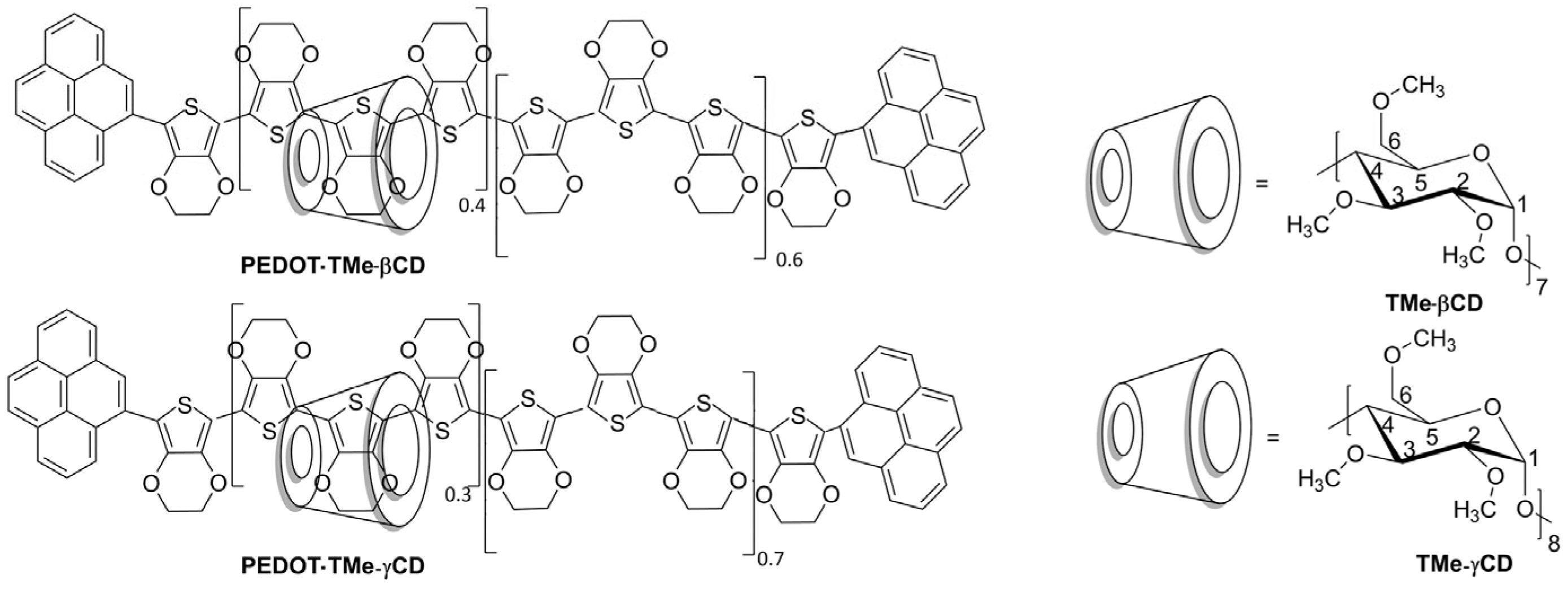 Materials 16 04757 g001 Materials 16 04757 g001