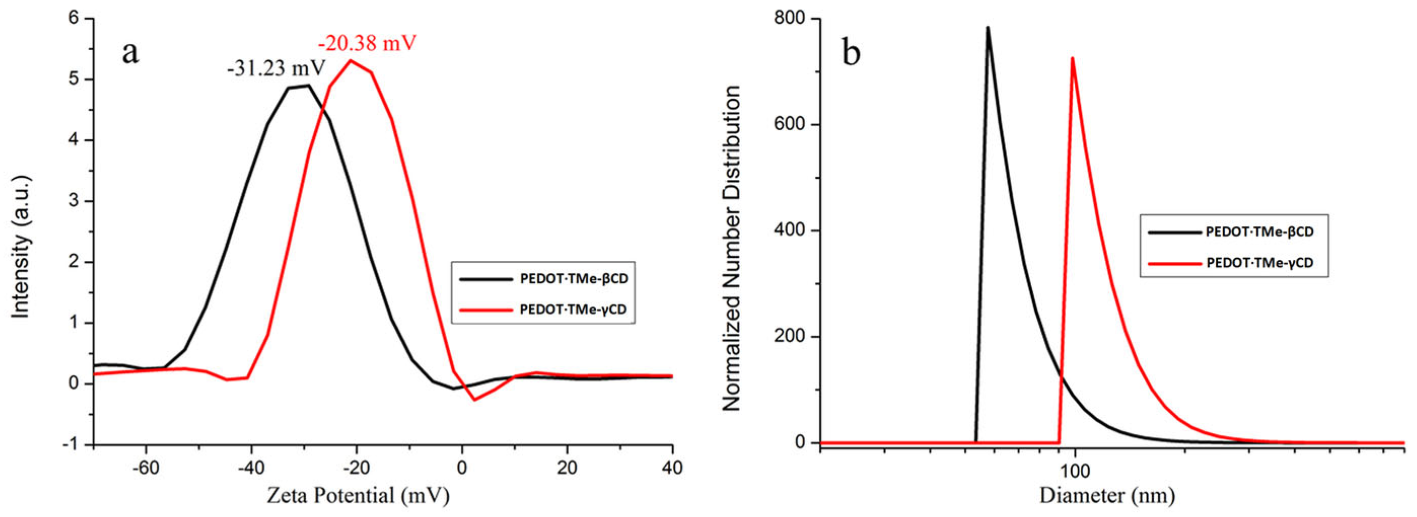 Materials 16 04757 g005 Materials 16 04757 g005