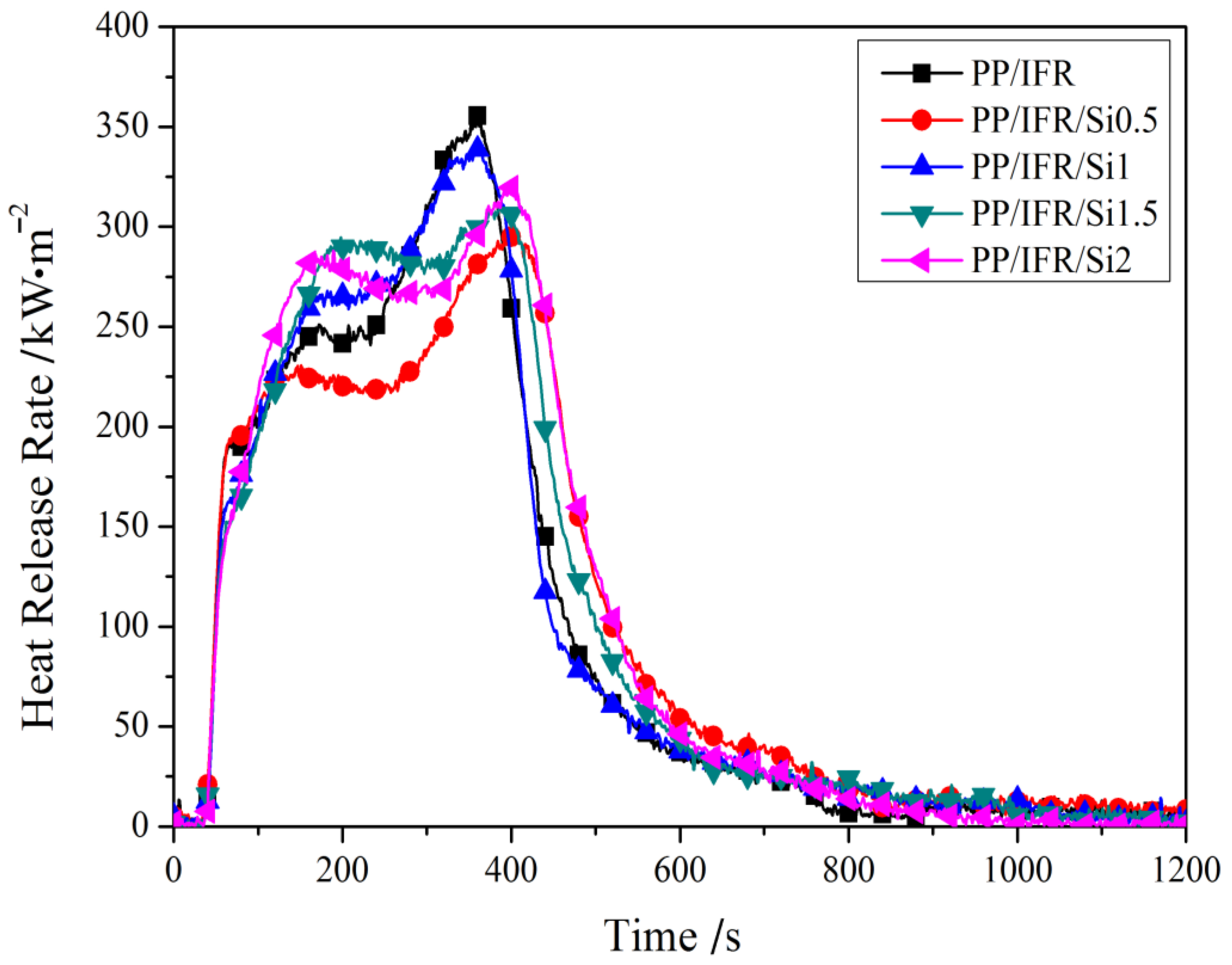 Materials 16 04759 g003