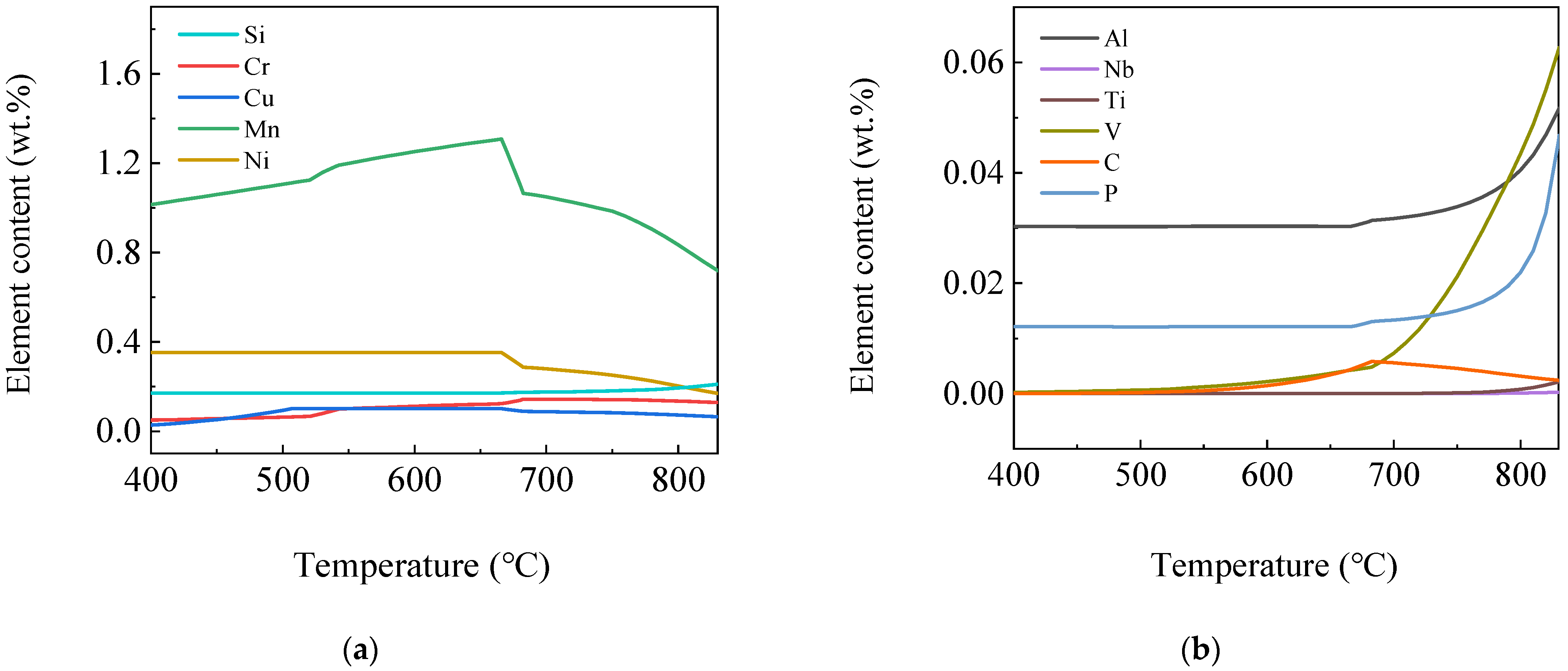 Materials 16 04762 g006