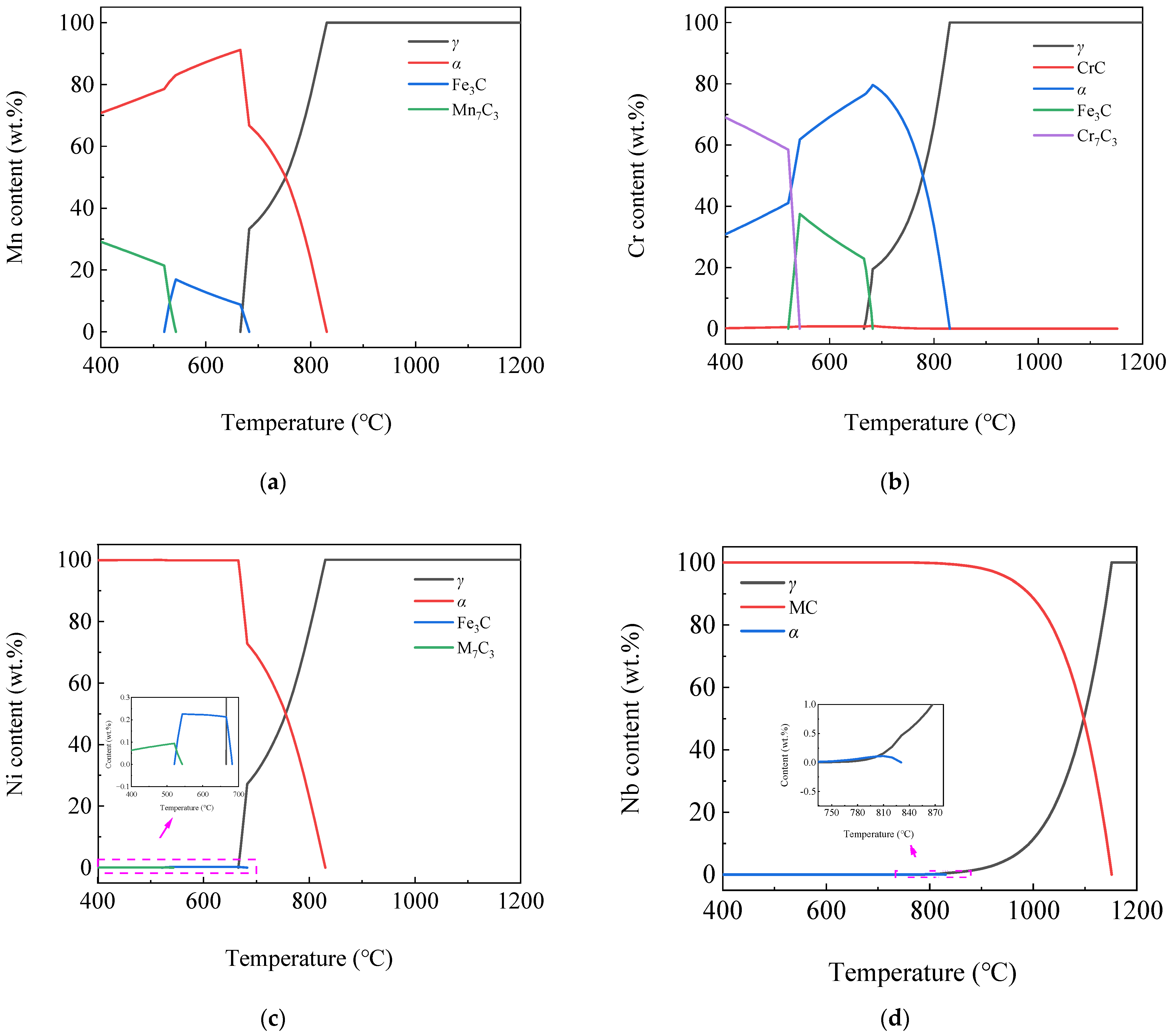 Materials 16 04762 g009a