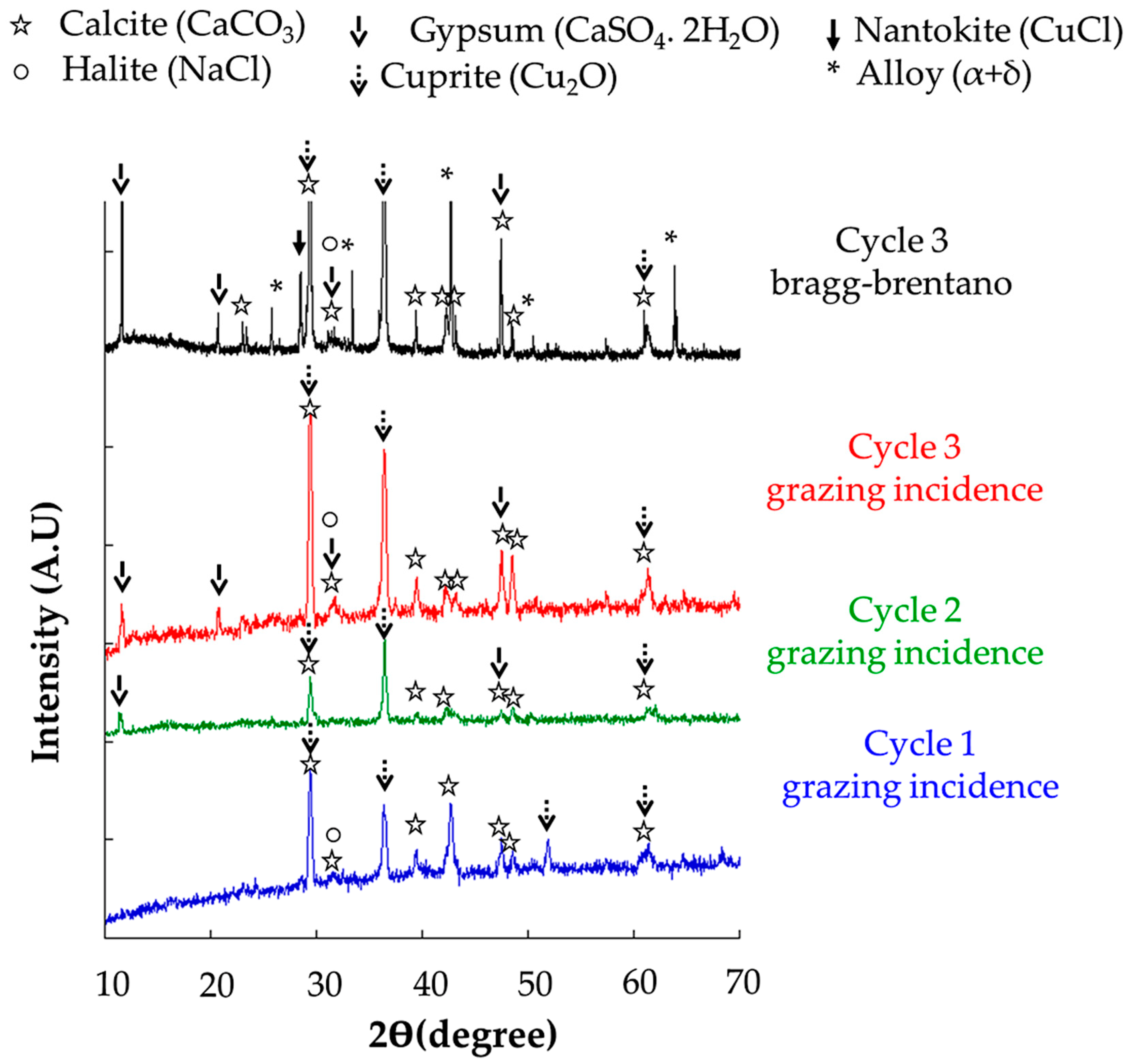 Materials 16 04763 g005 Materials 16 04763 g005