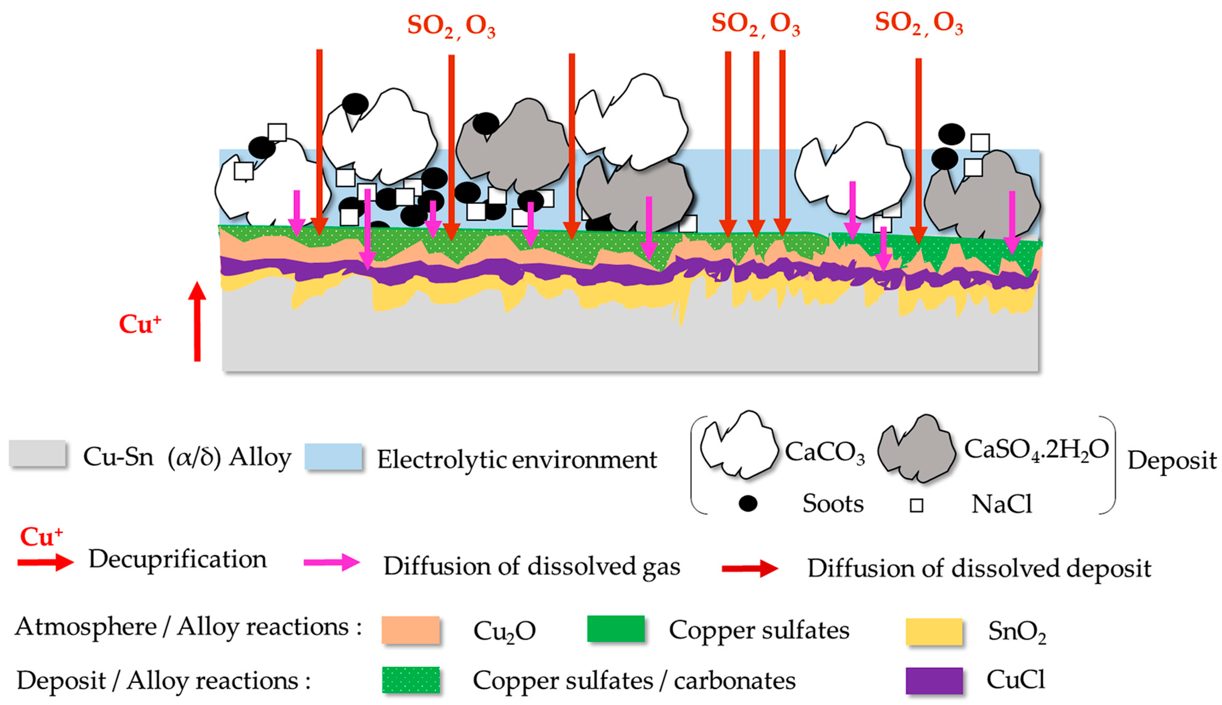 Materials 16 04763 g012 Materials 16 04763 g012