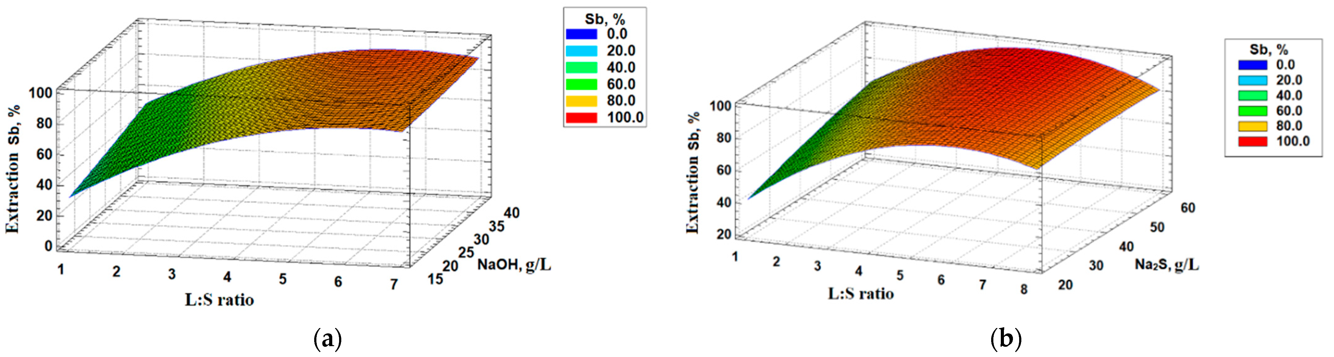 Materials 16 04767 g004