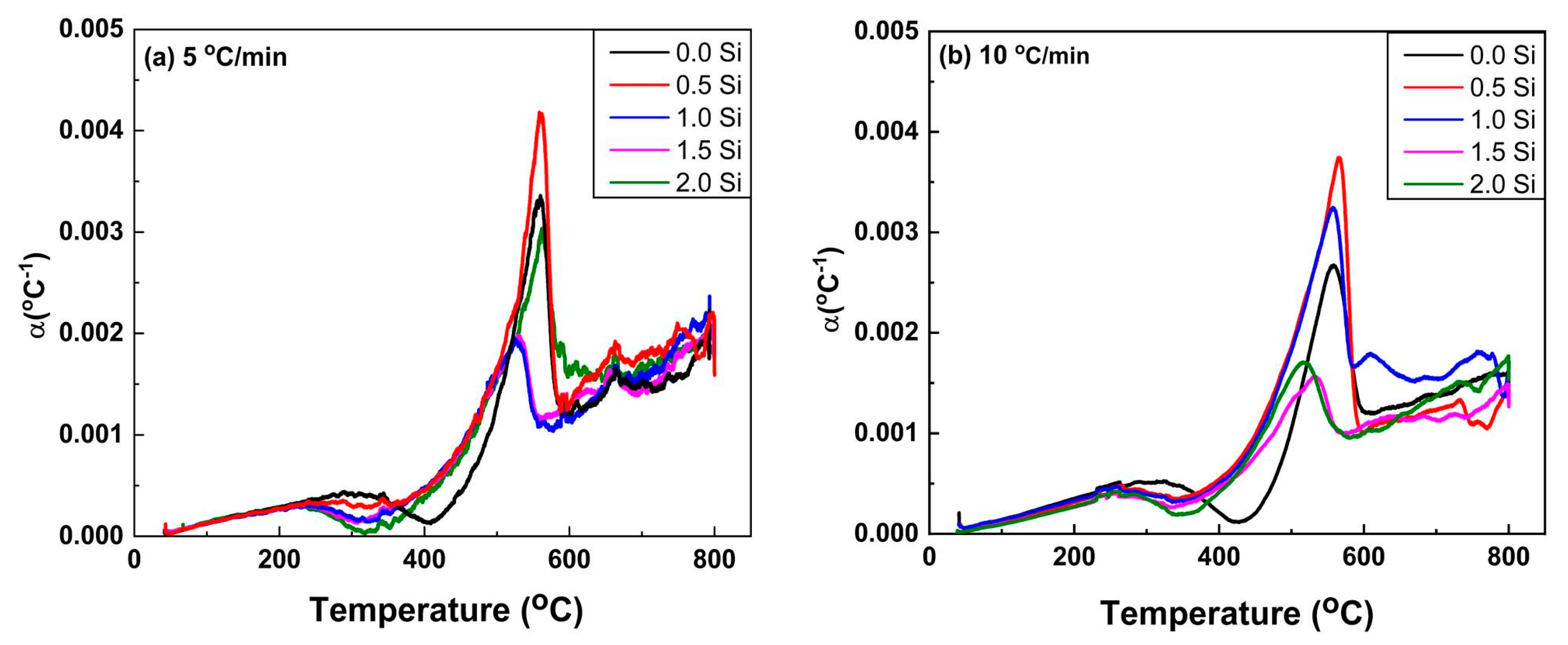 Materials 16 04768 g007 Materials 16 04768 g007