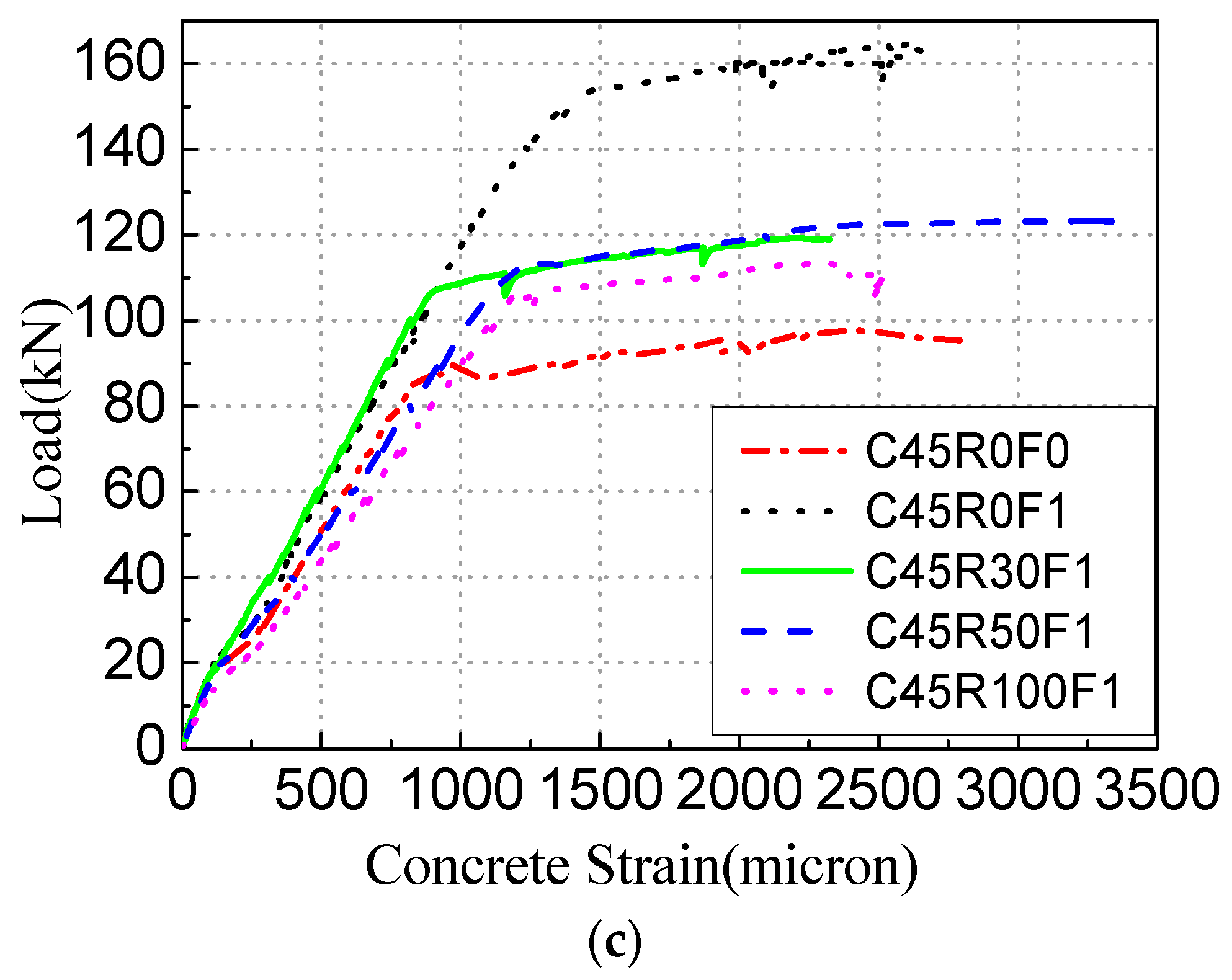Materials 16 04769 g008b Materials 16 04769 g008b