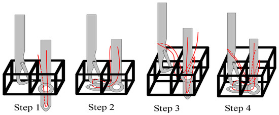Design and Finite Element Analysis of Artificial Braided