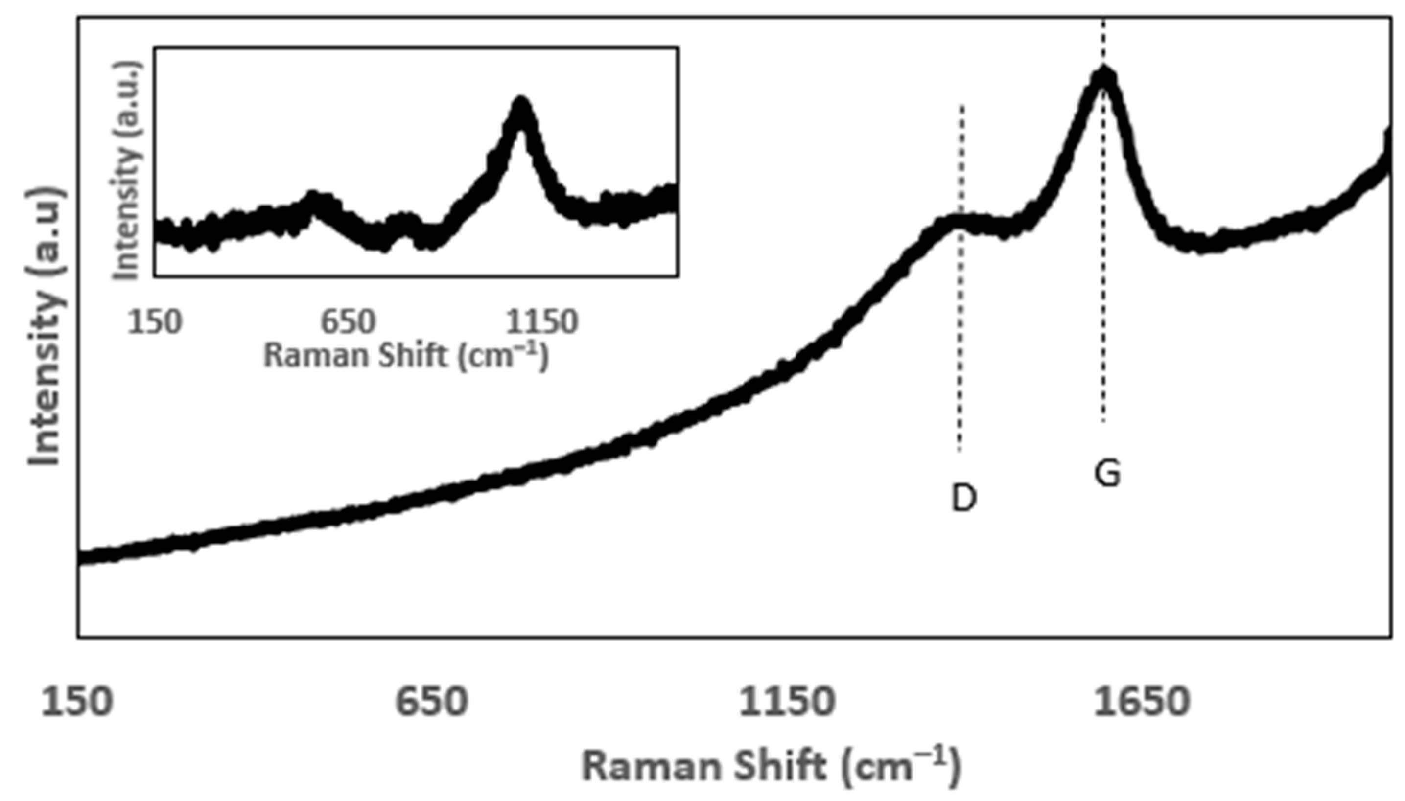Materials 16 04779 g004