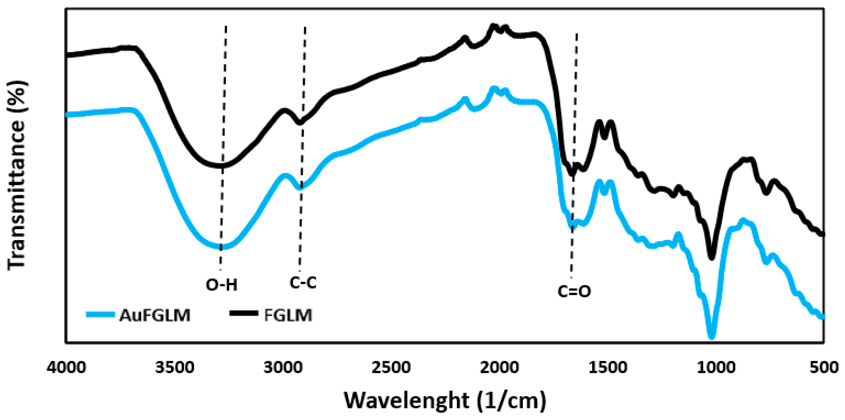 Materials 16 04779 g005
