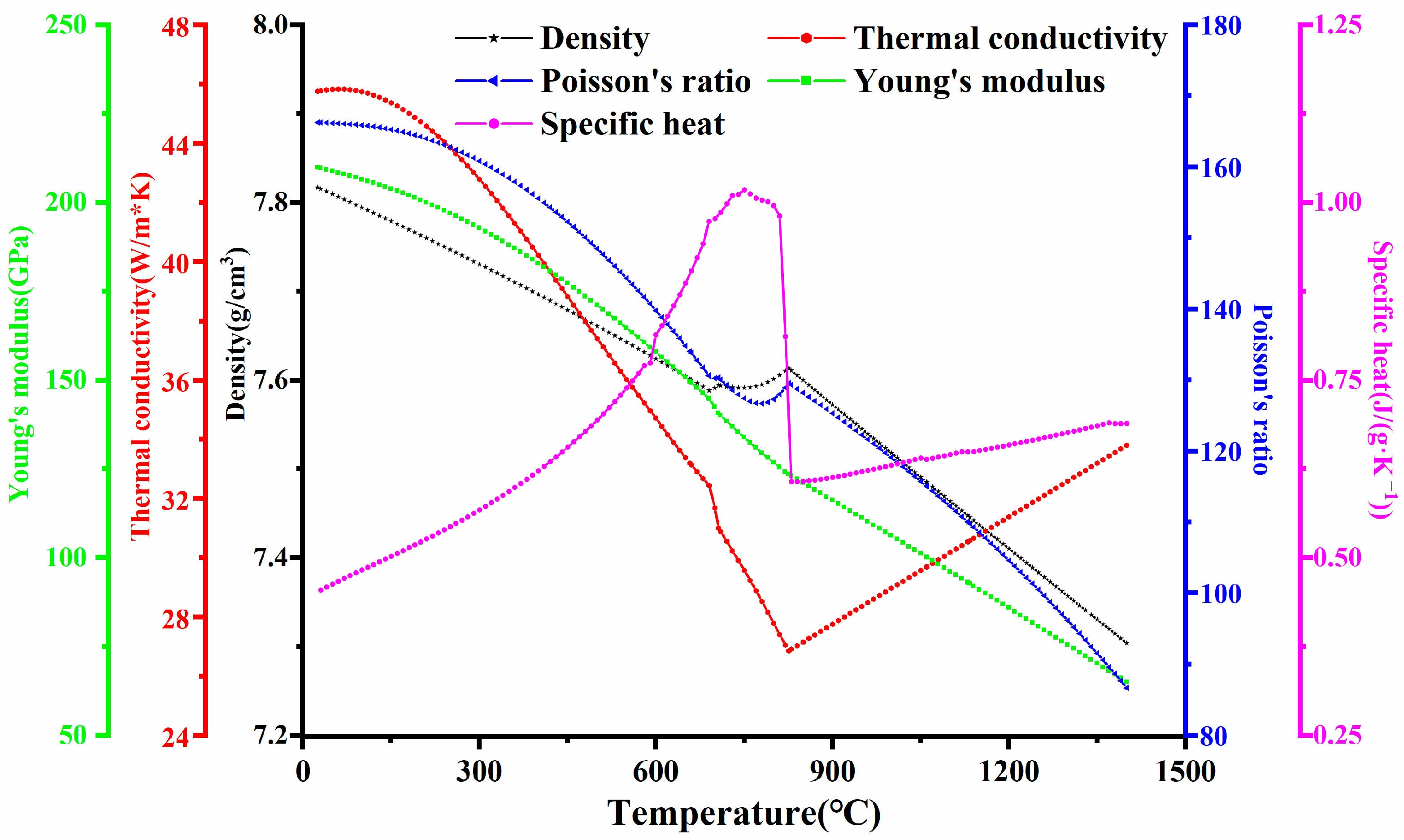 Materials 16 04782 g003