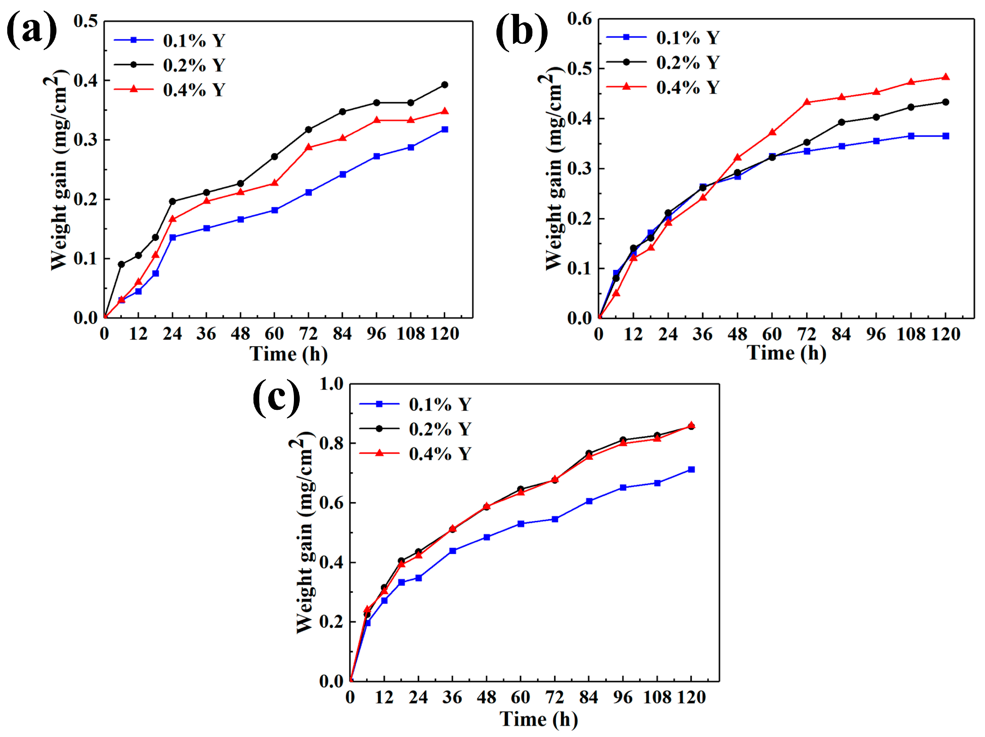 Materials 16 04784 g007