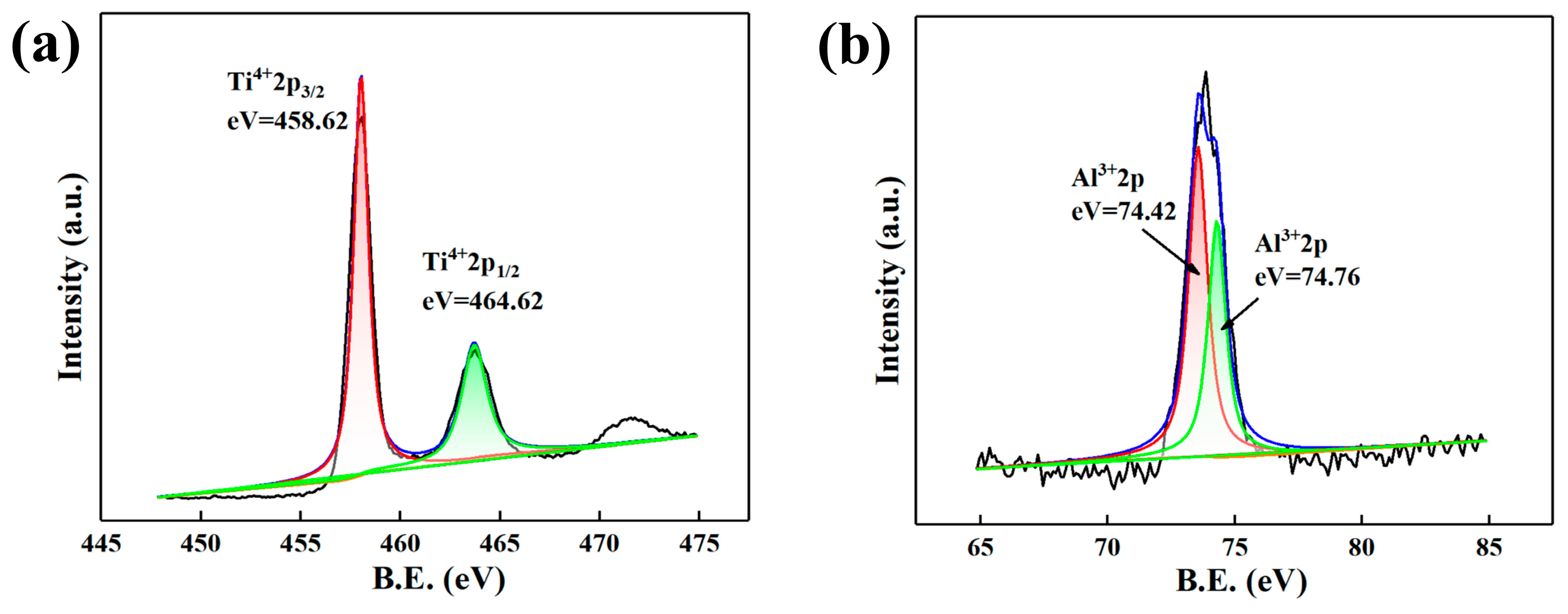 Materials 16 04784 g010a