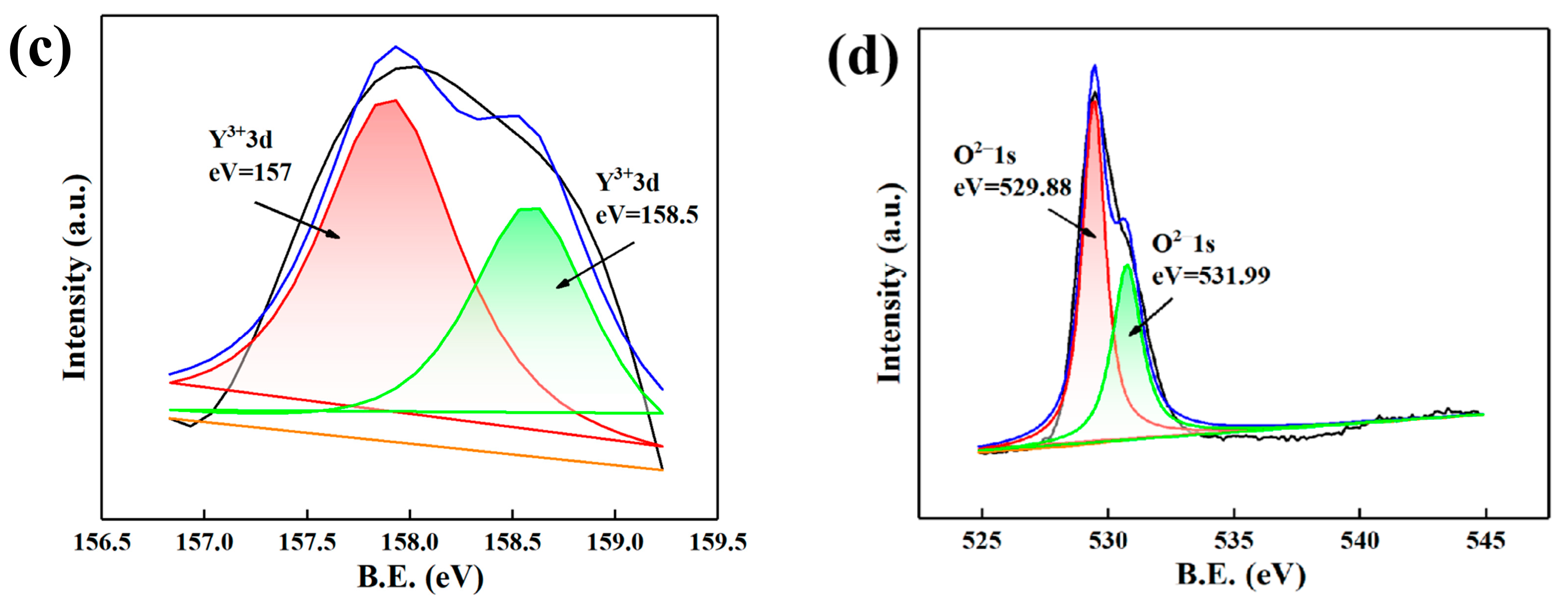 Materials 16 04784 g010b