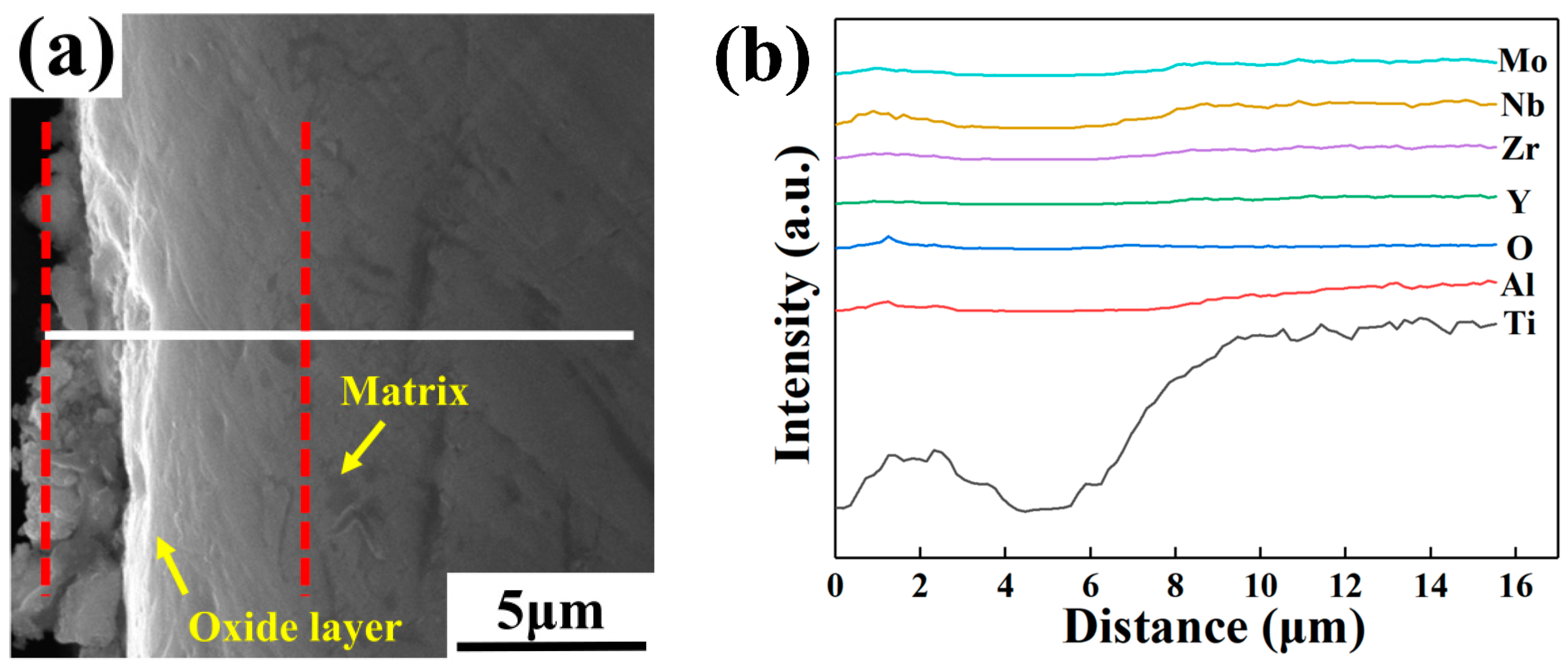Materials 16 04784 g014a