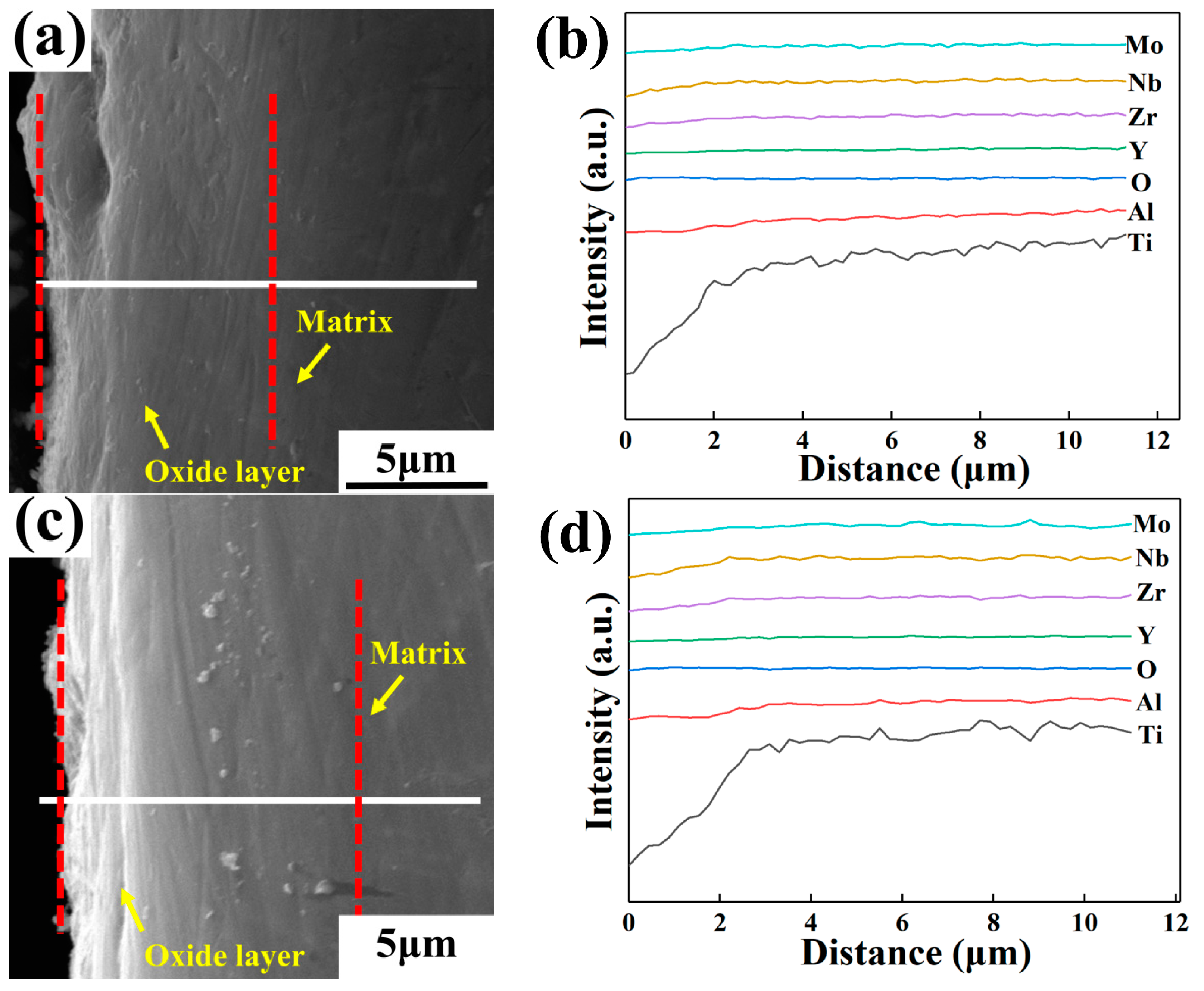 Materials 16 04784 g015a