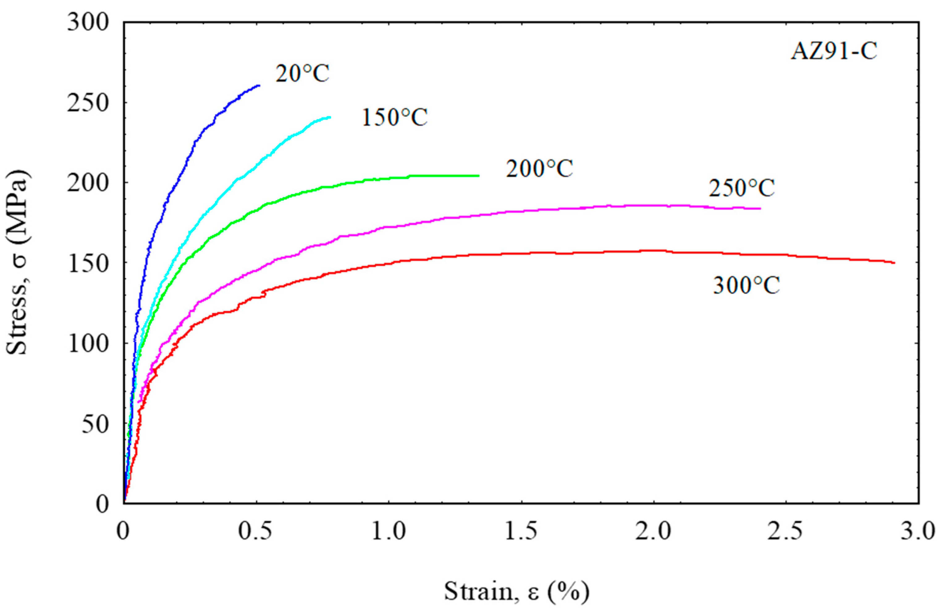 Materials 16 04785 g005