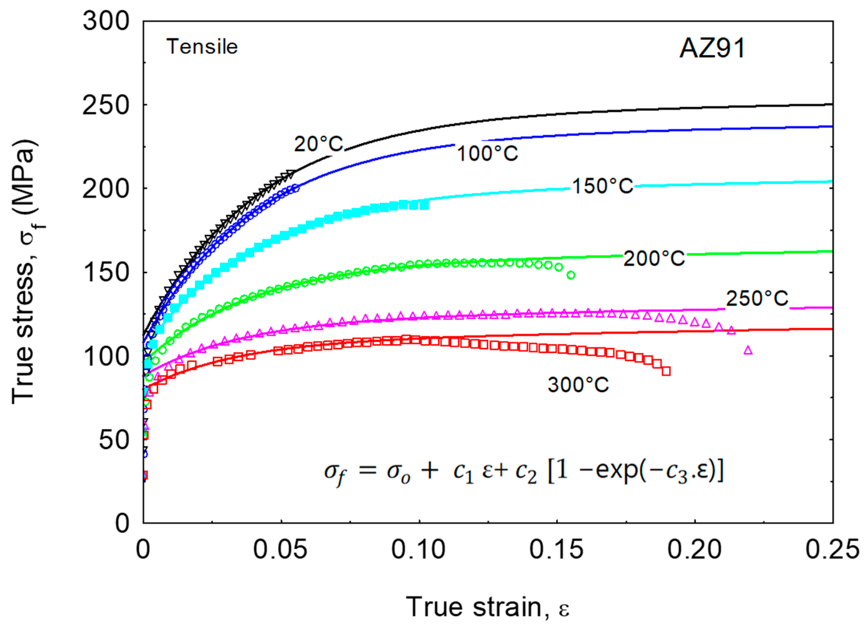 Materials 16 04785 g008