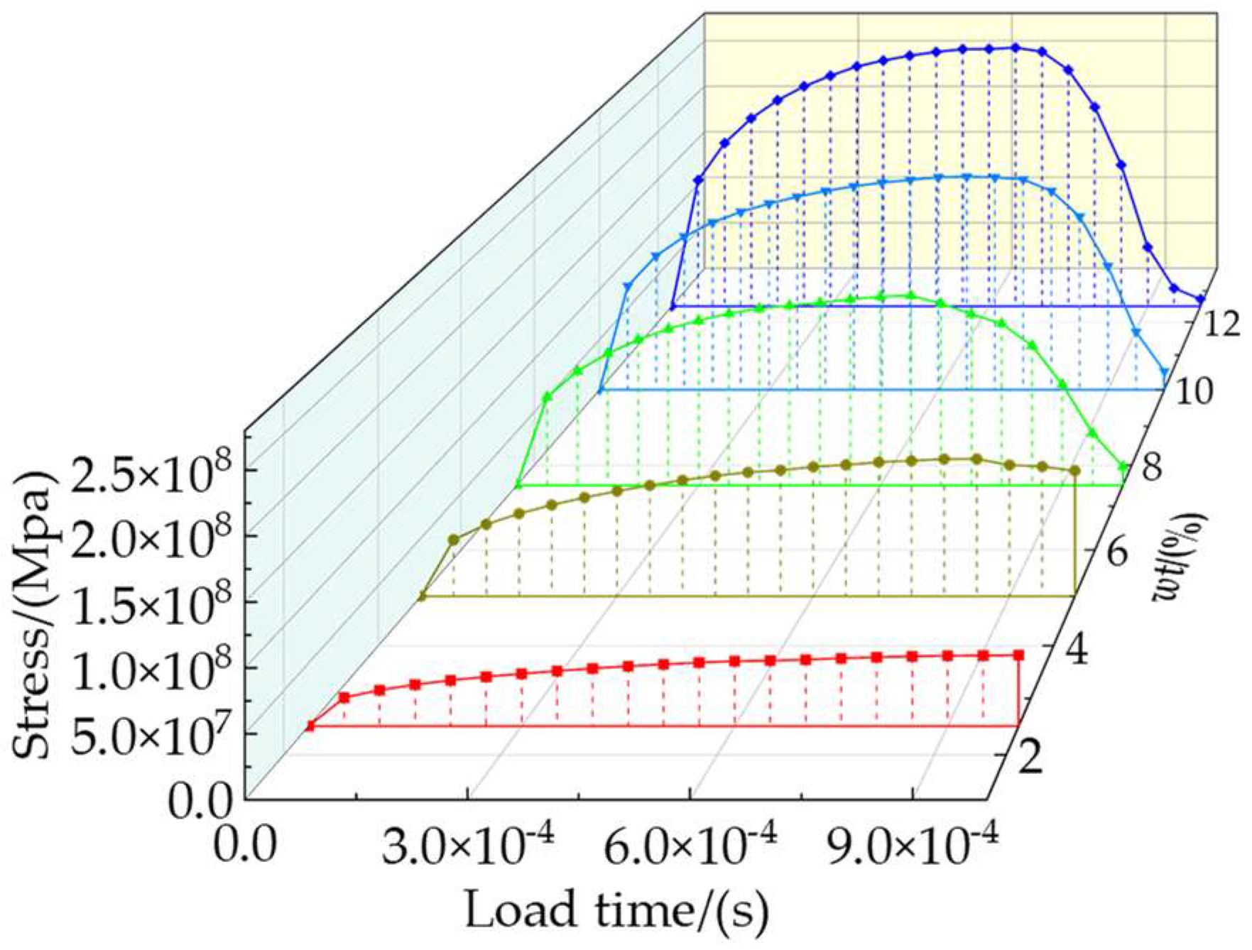 Materials 16 04786 g010