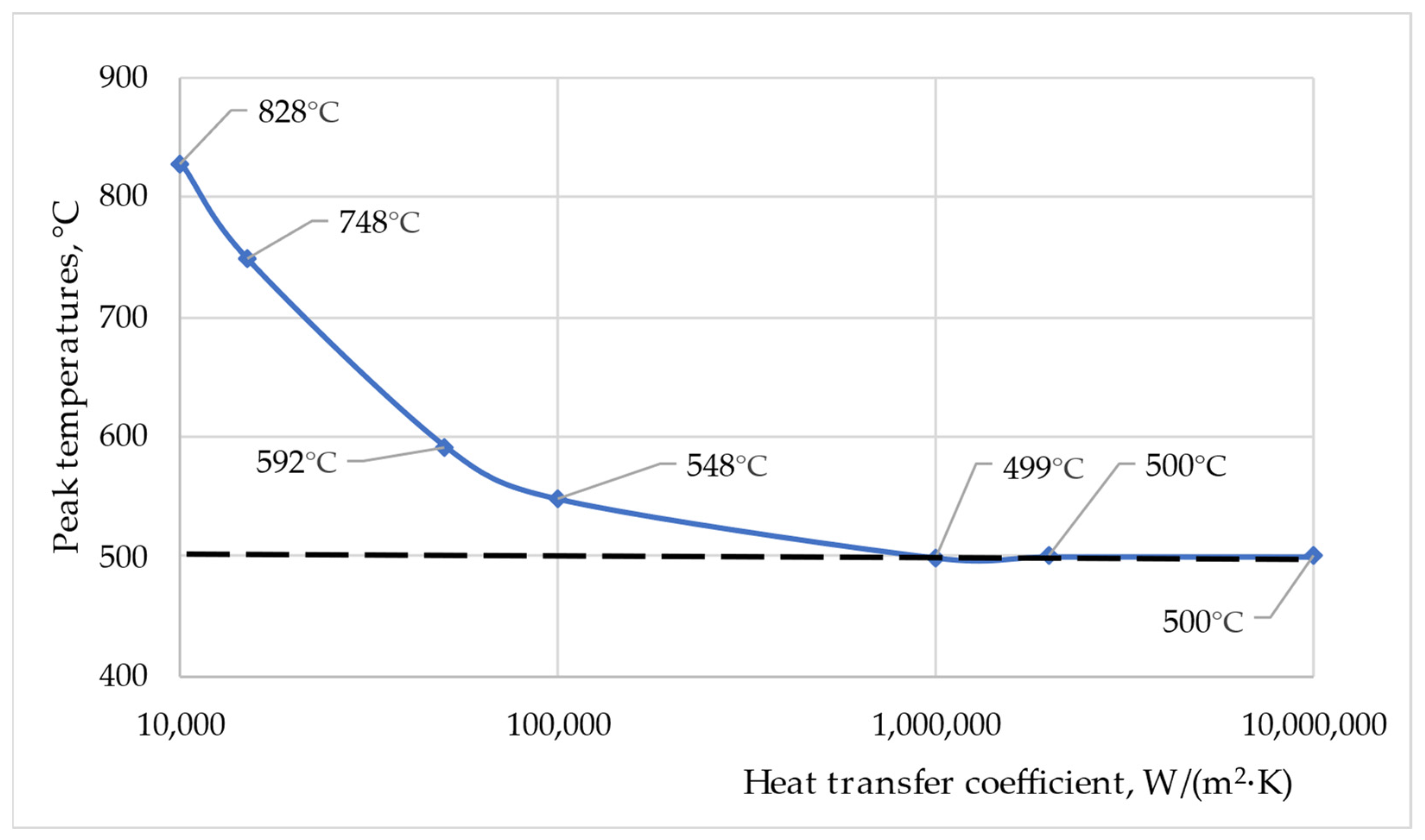 Materials 16 04787 g003 550