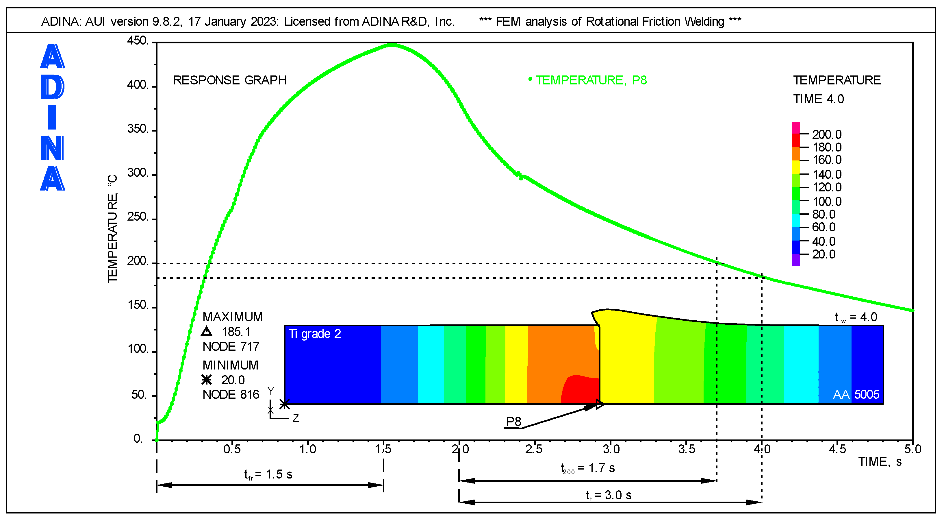 Materials 16 04787 g007 550