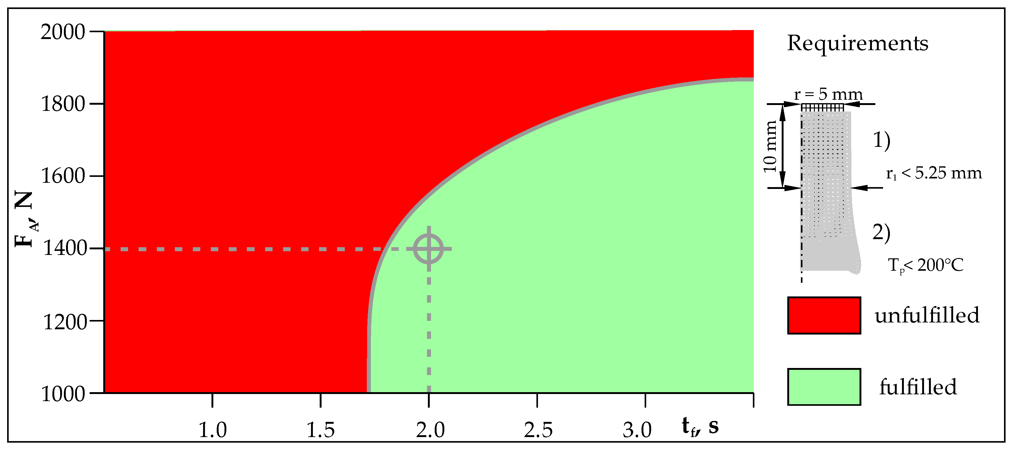 Materials 16 04787 g008 550
