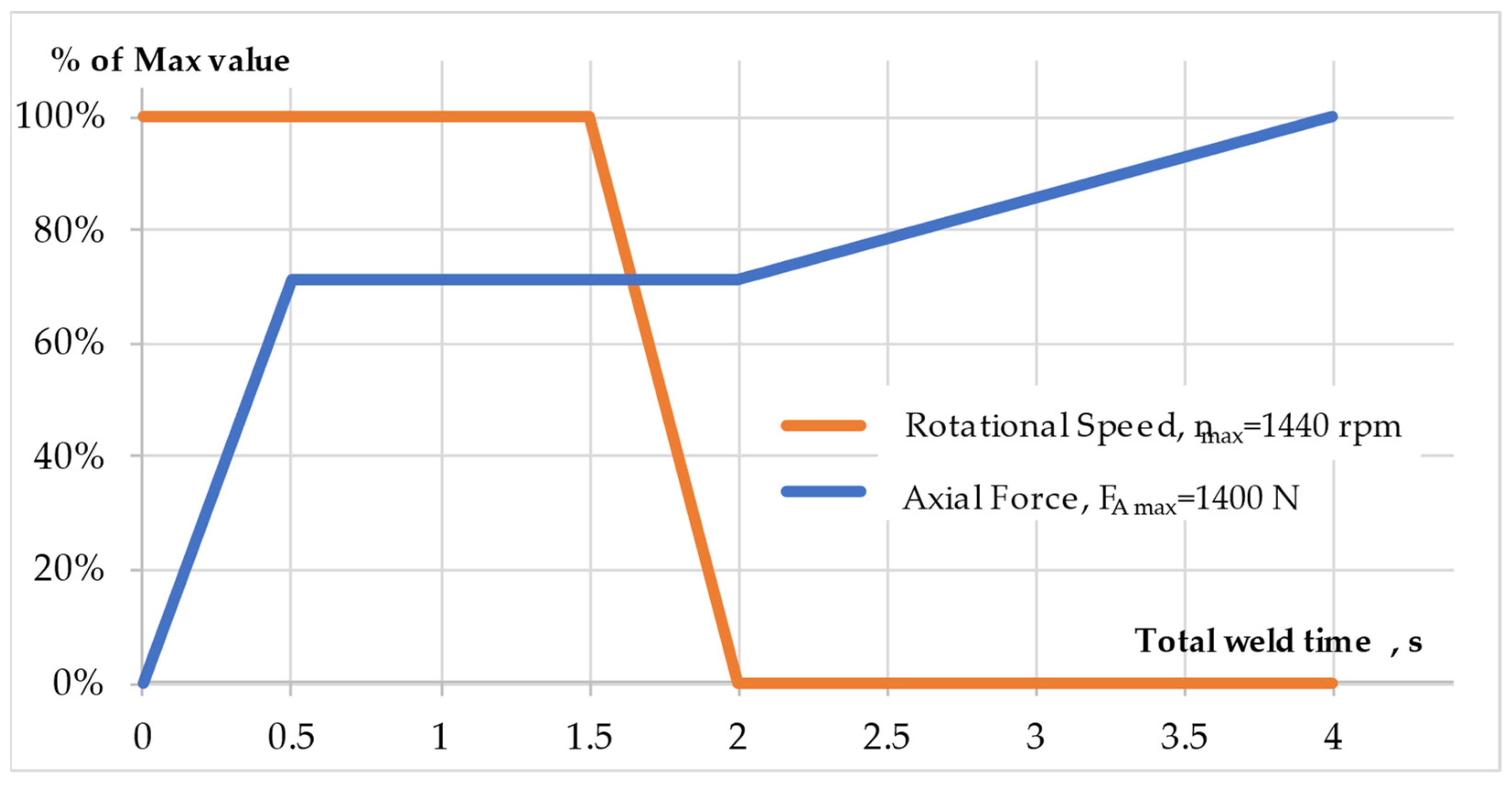 Materials 16 04787 g009 550