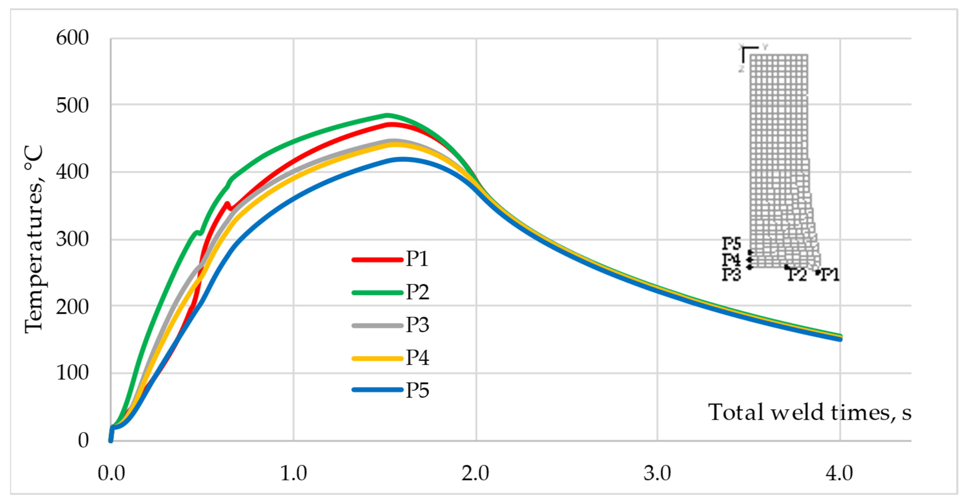 Materials 16 04787 g011 550