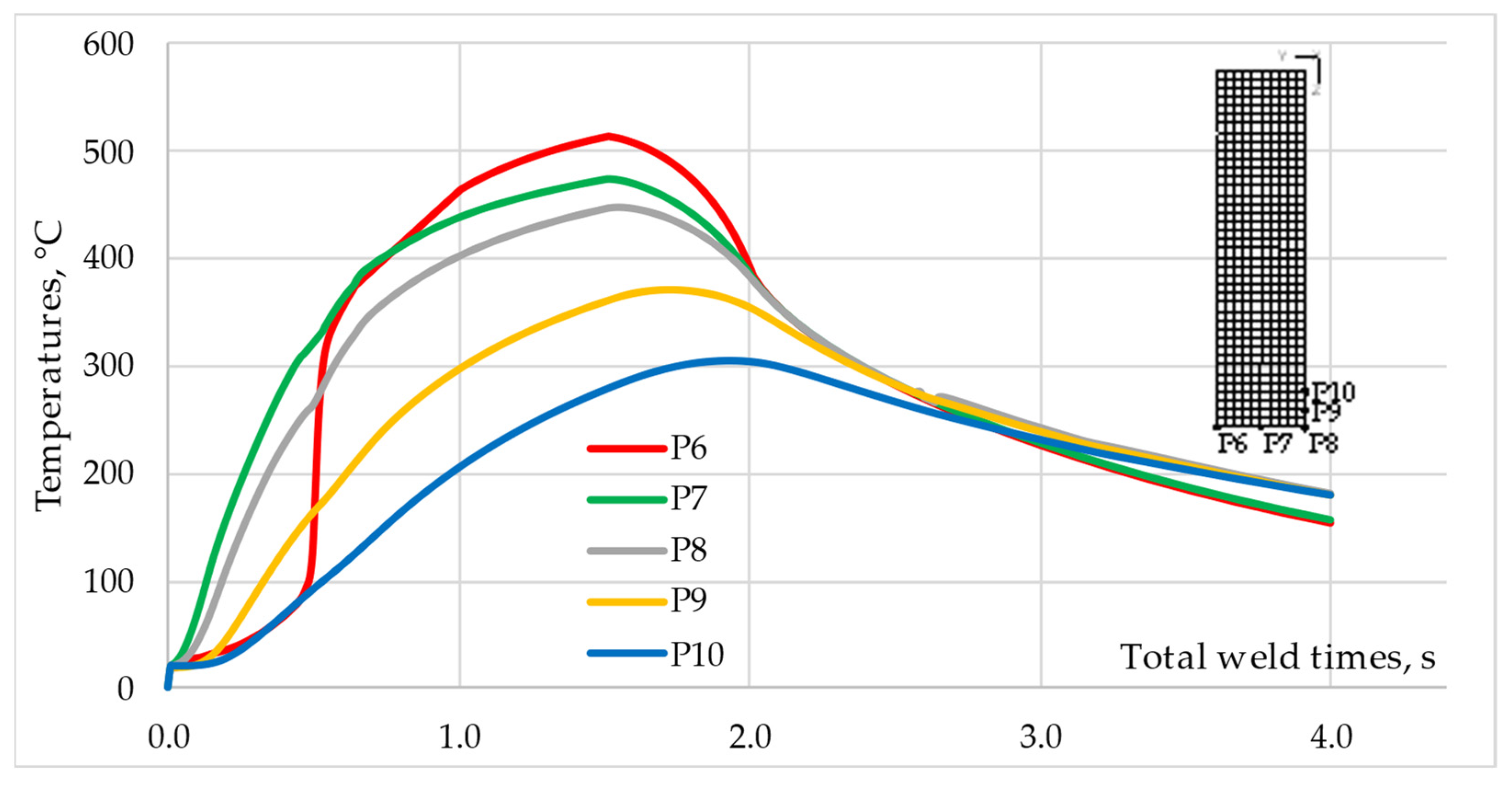 Materials 16 04787 g012 550