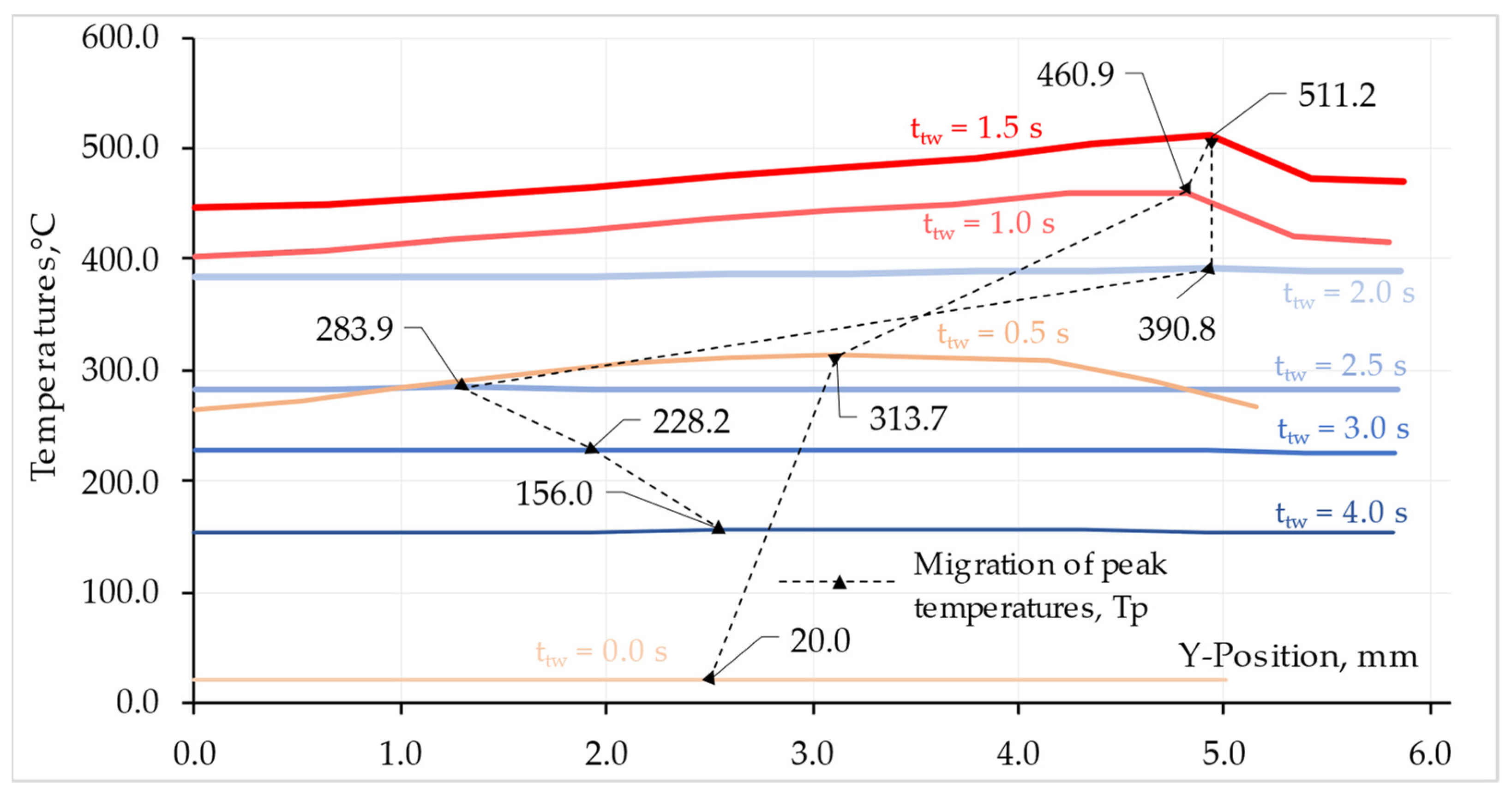 Materials 16 04787 g013 550