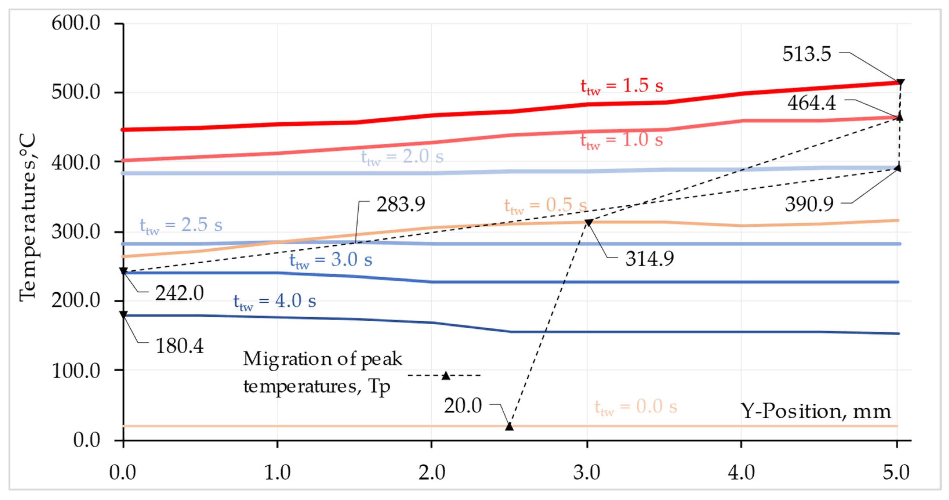 Materials 16 04787 g014 550
