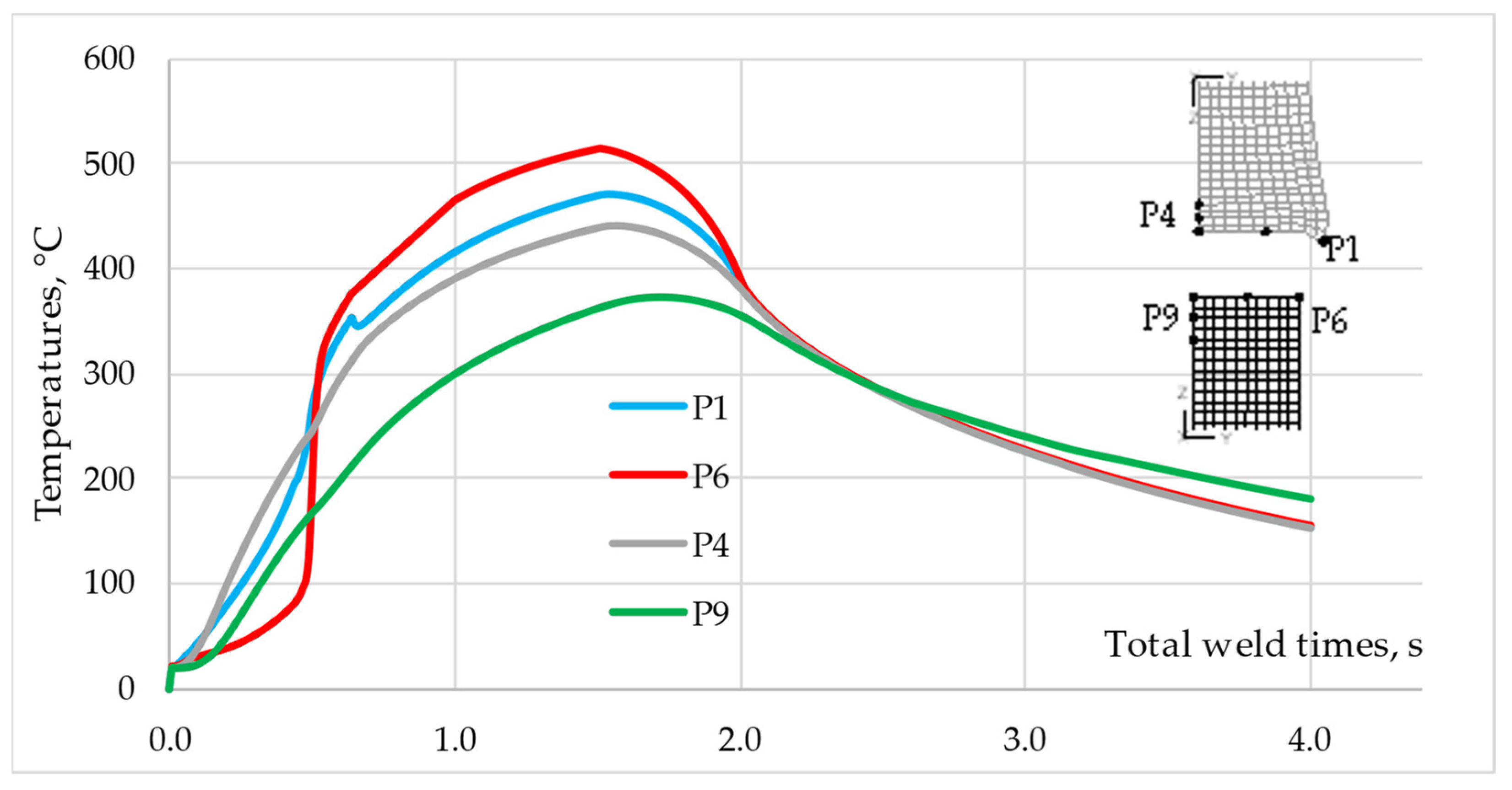 Materials 16 04787 g017 550