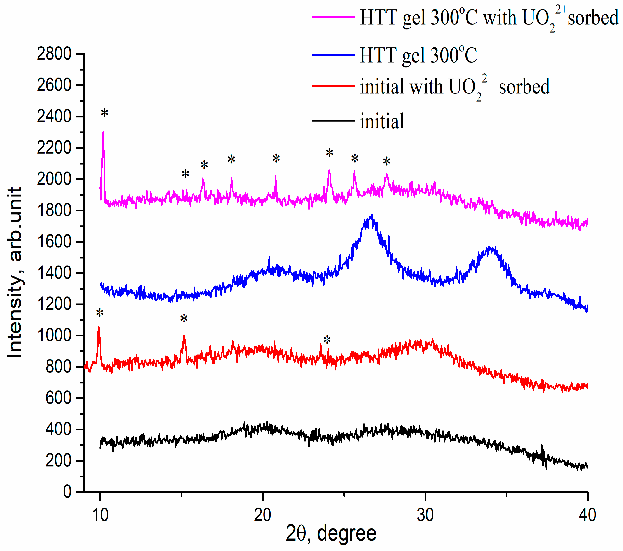 Materials 16 04788 g001 Materials 16 04788 g001