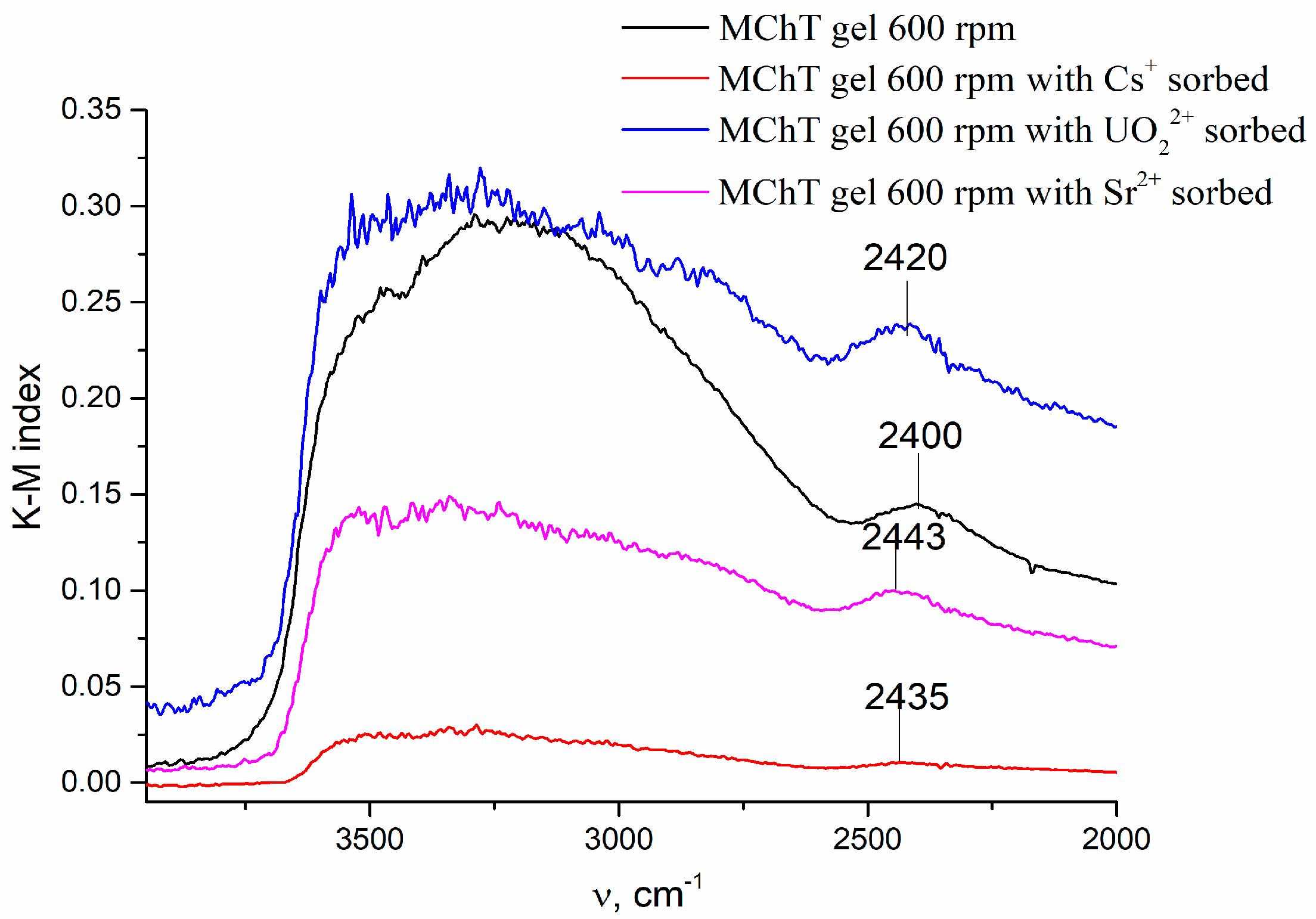 Materials 16 04788 g002 Materials 16 04788 g002