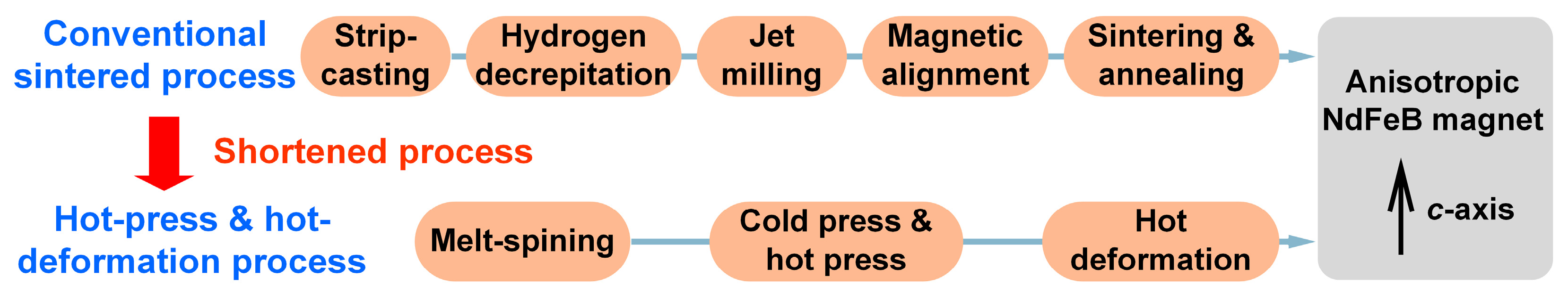 Materials 16 04789 g005 Materials 16 04789 g005