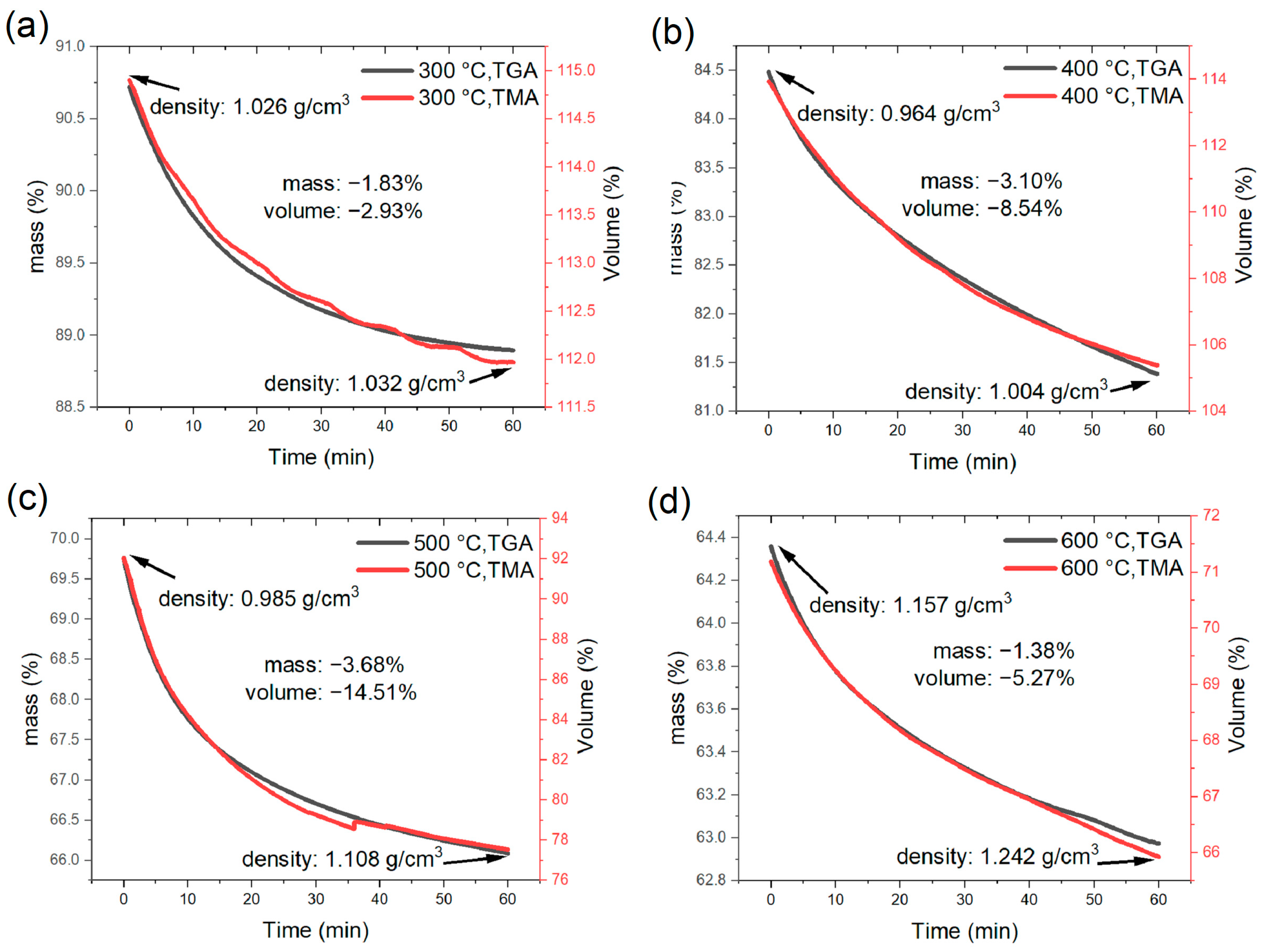 Materials 16 04794 g005 Materials 16 04794 g005