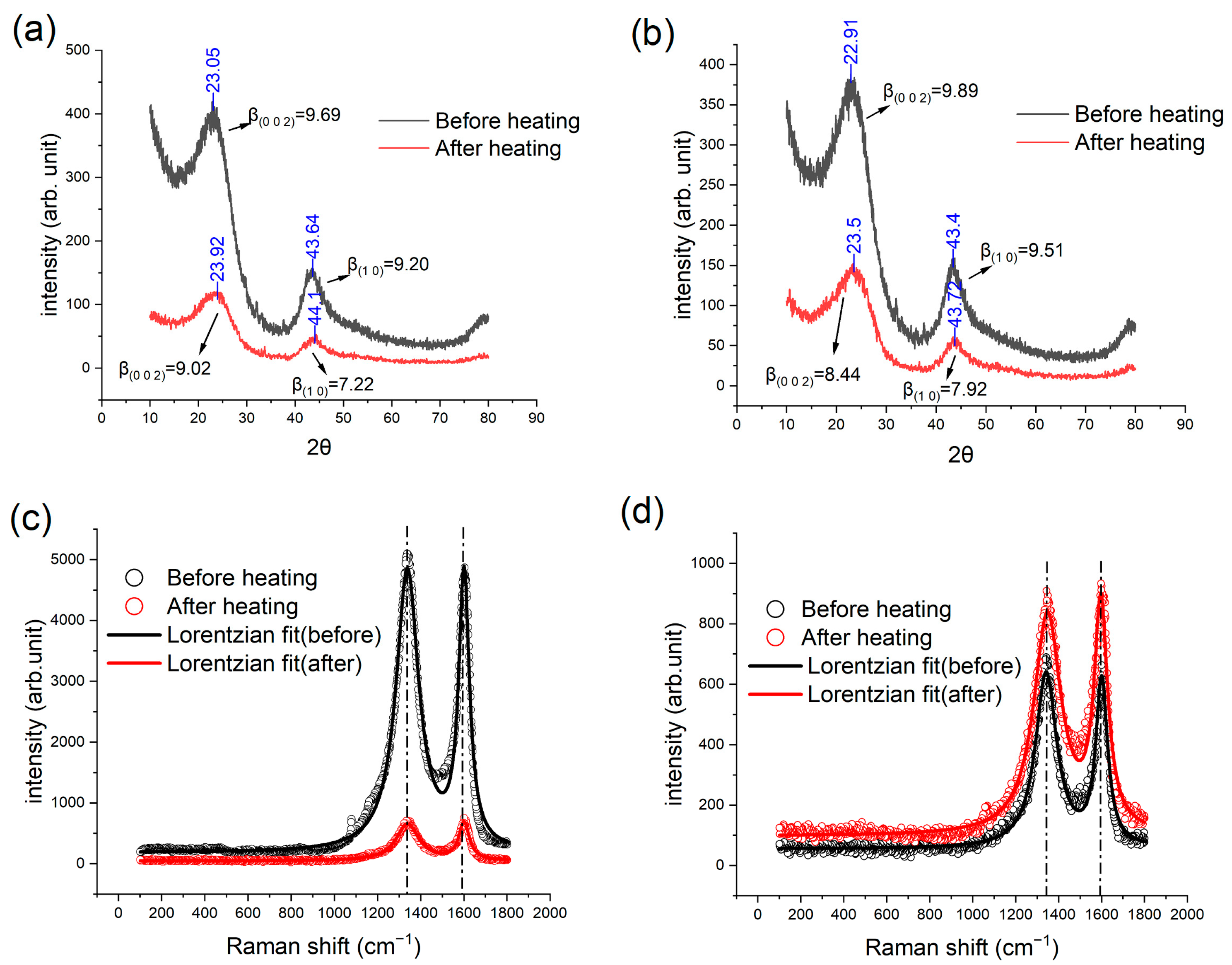 Materials 16 04794 g009 Materials 16 04794 g009