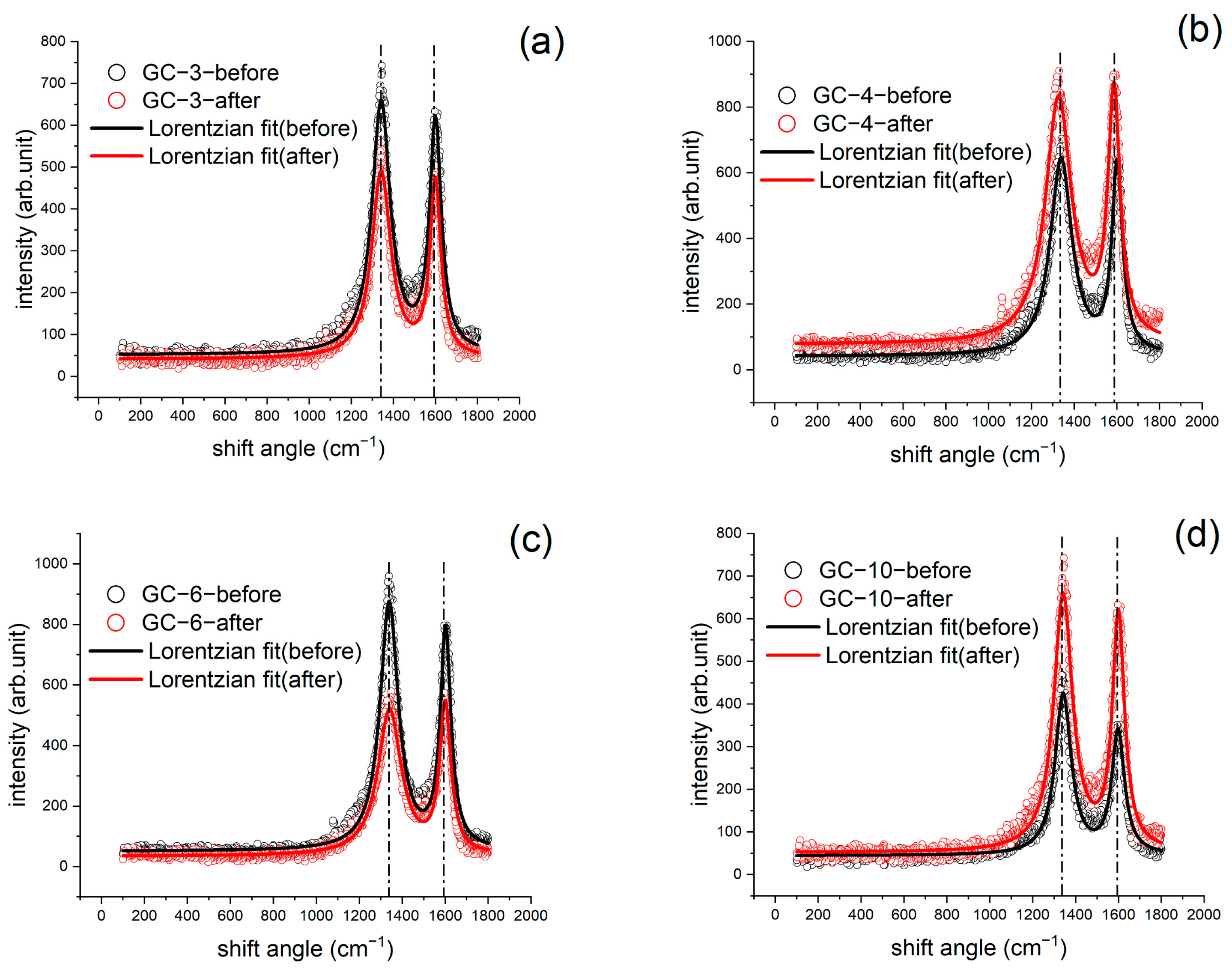Materials 16 04794 g012 Materials 16 04794 g012