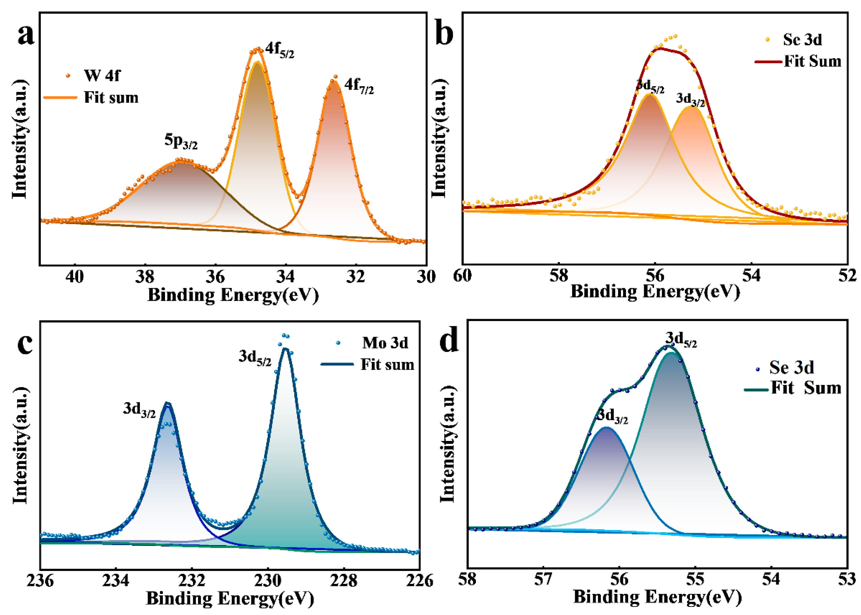 Materials 16 04795 g005