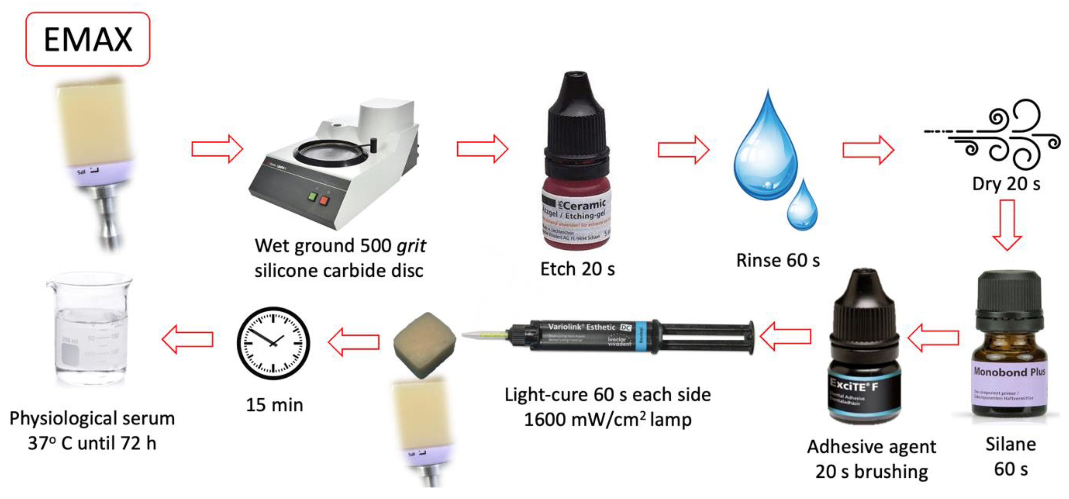 Materials 16 04796 g001