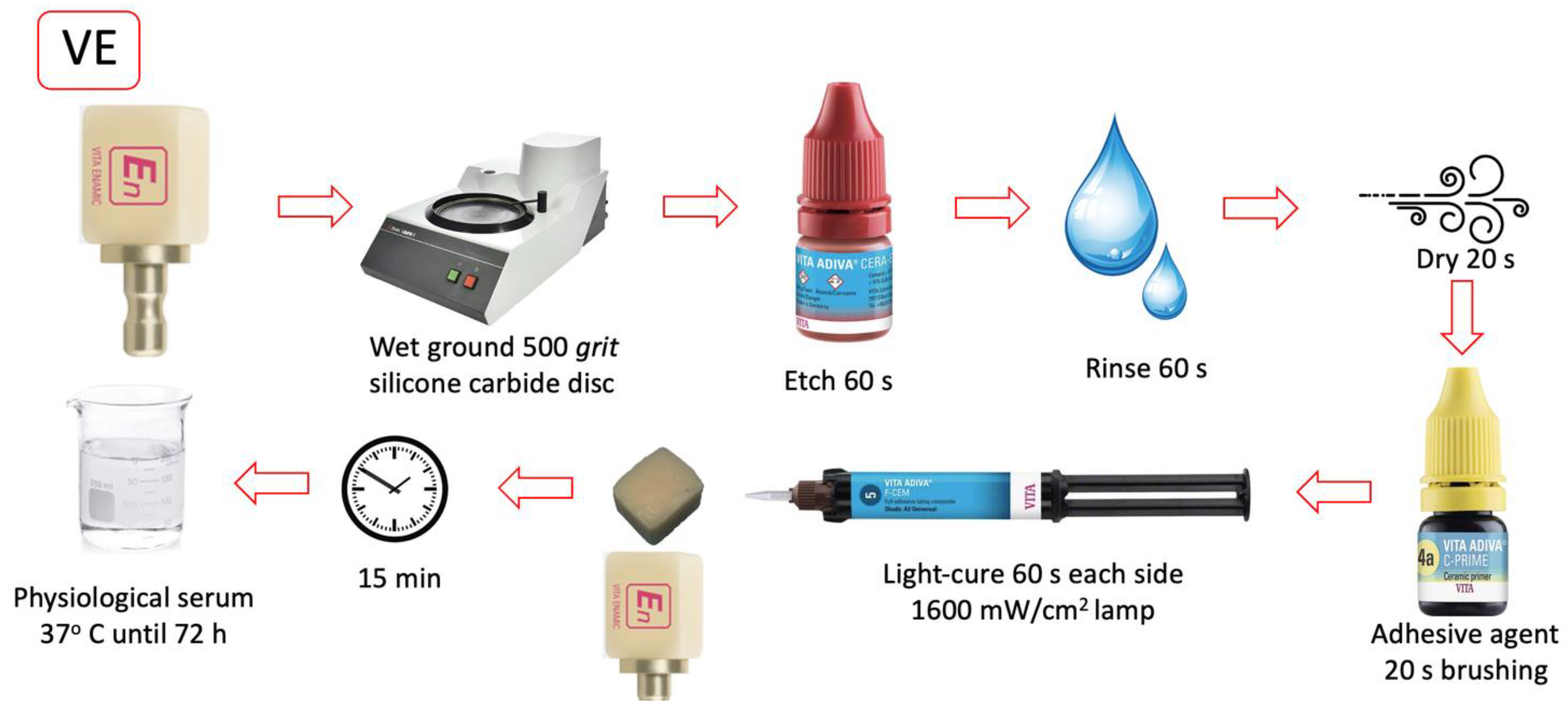 Materials 16 04796 g002