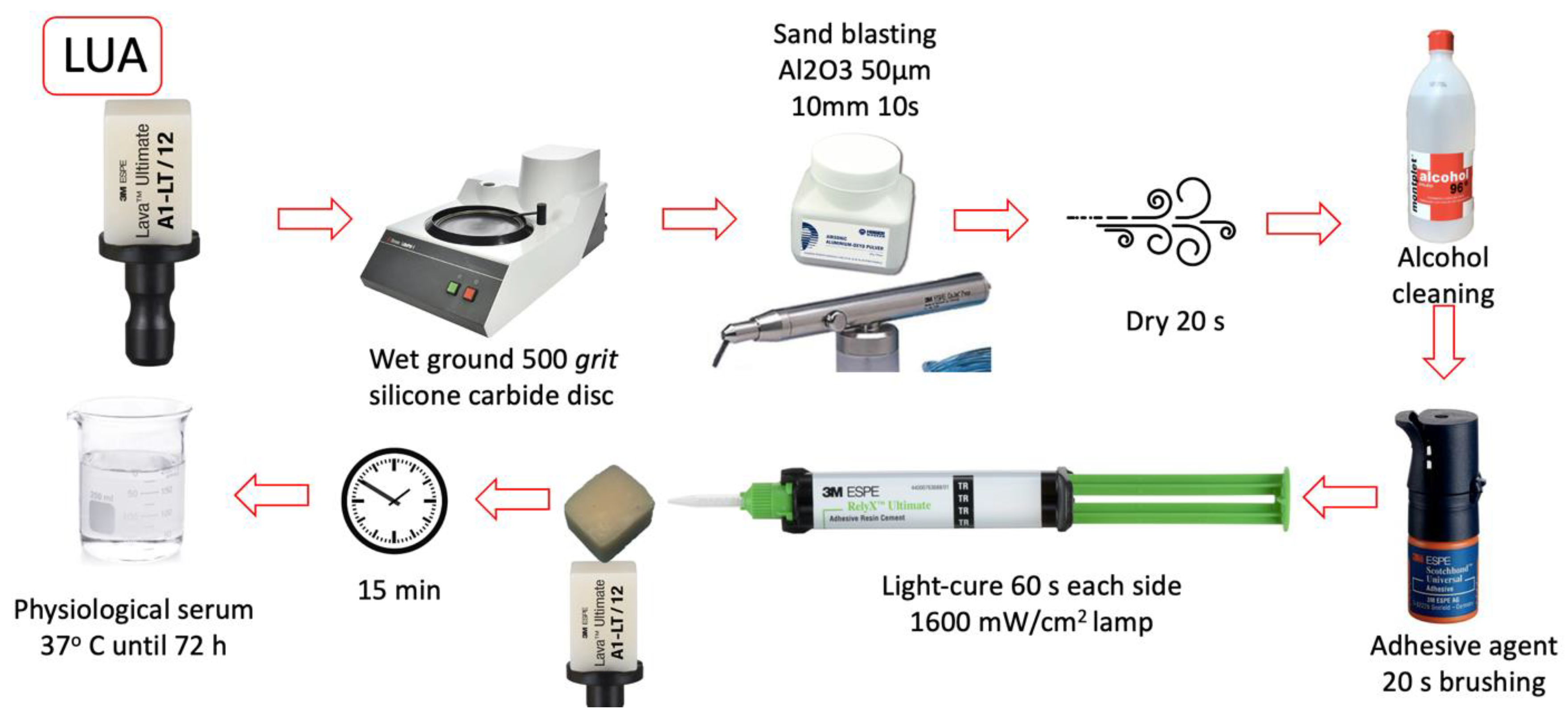 Materials 16 04796 g003