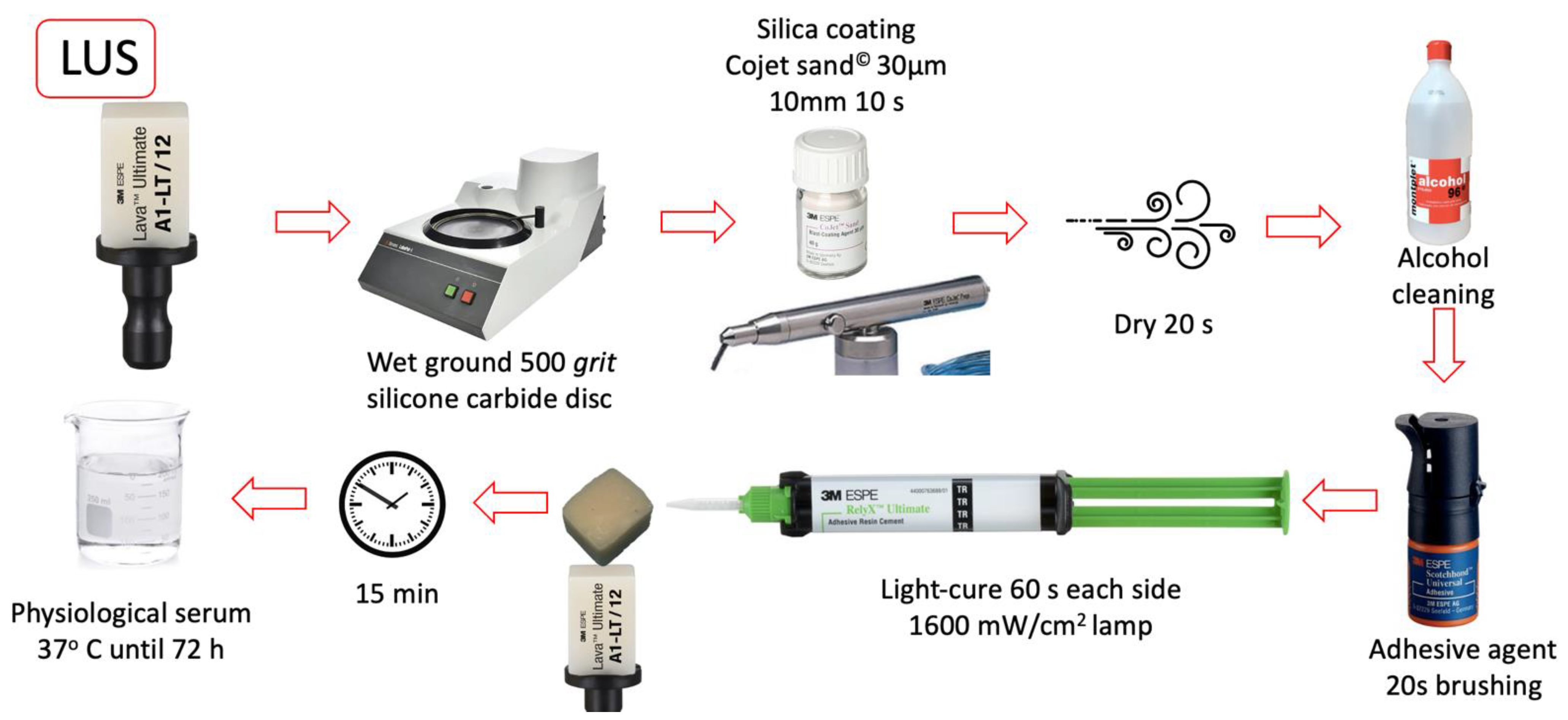 Materials 16 04796 g004