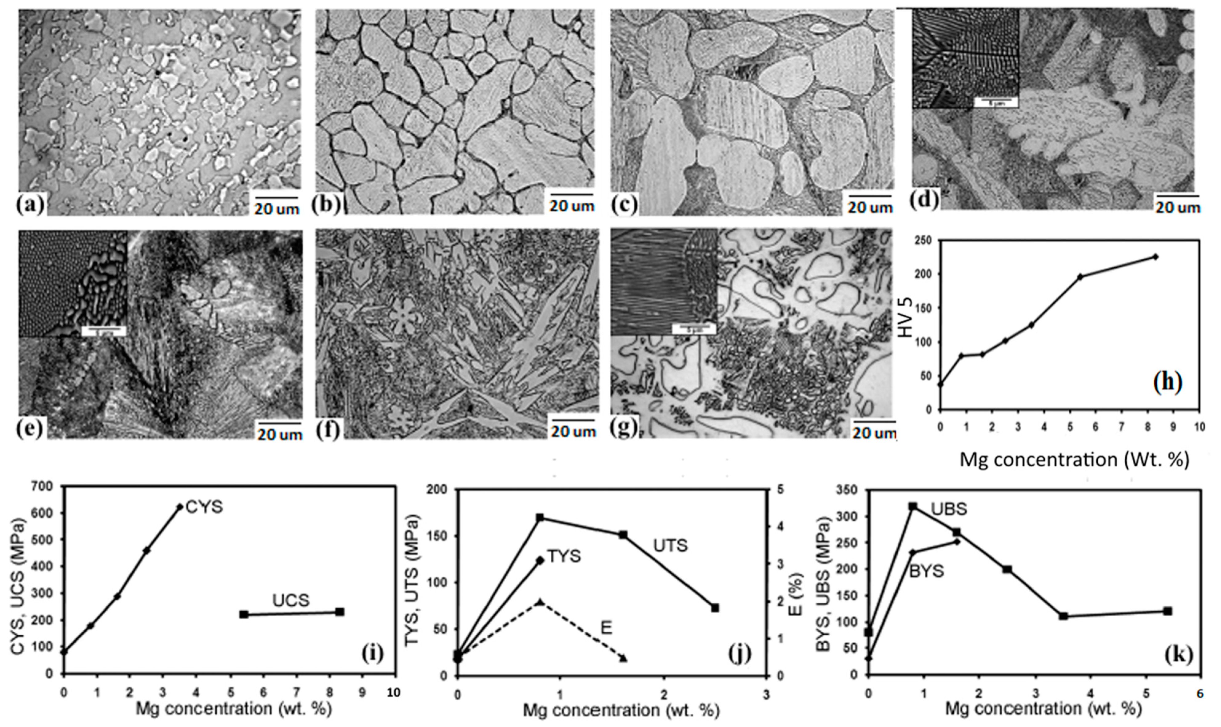 Materials 16 04797 g003