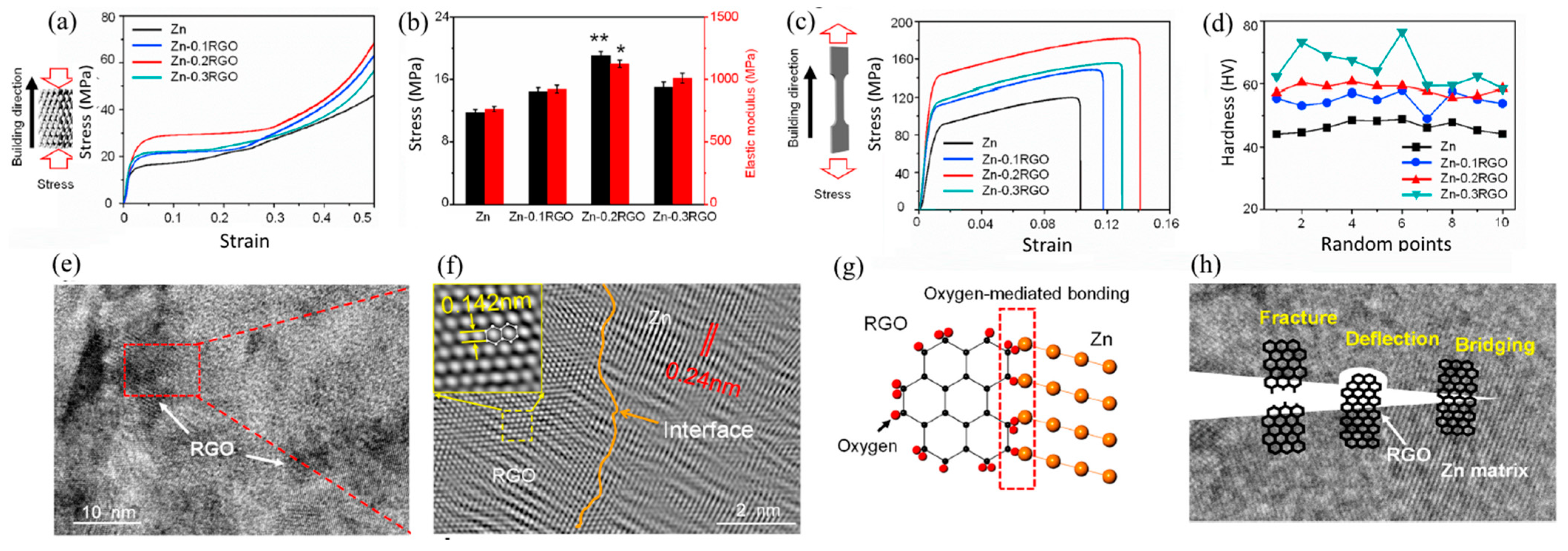 Materials 16 04797 g010