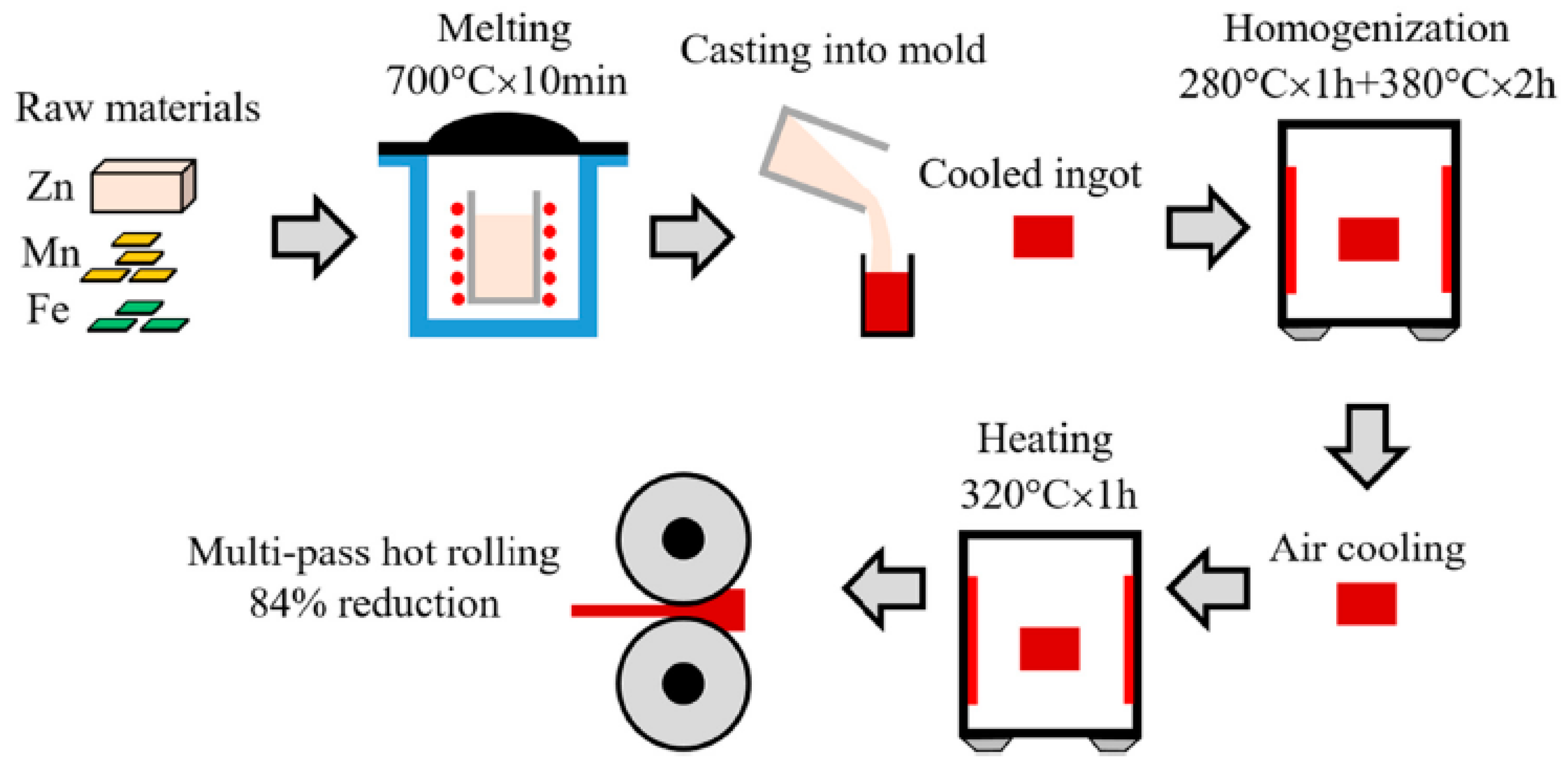 Materials 16 04797 g013