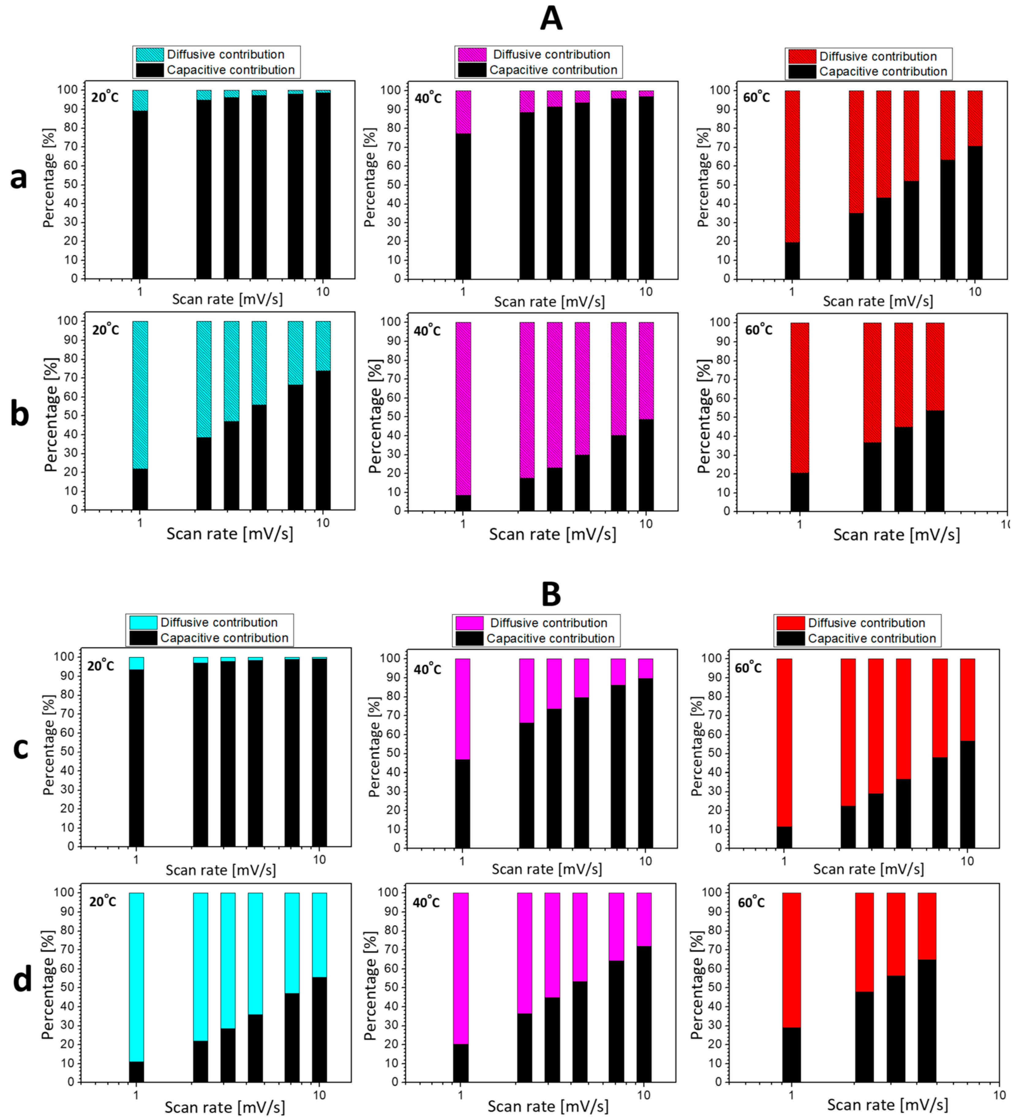 Materials 16 04798 g005
