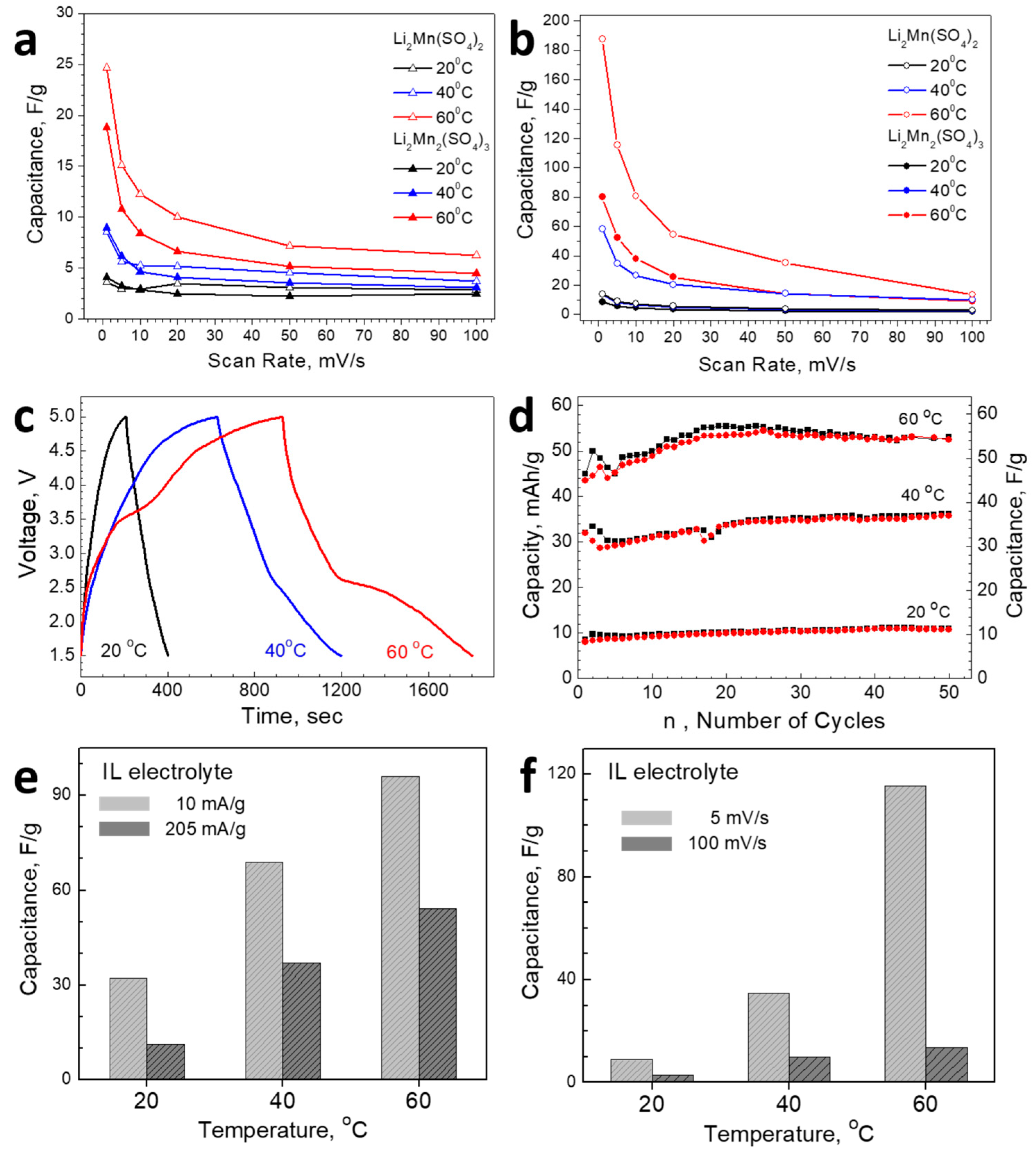 Materials 16 04798 g006