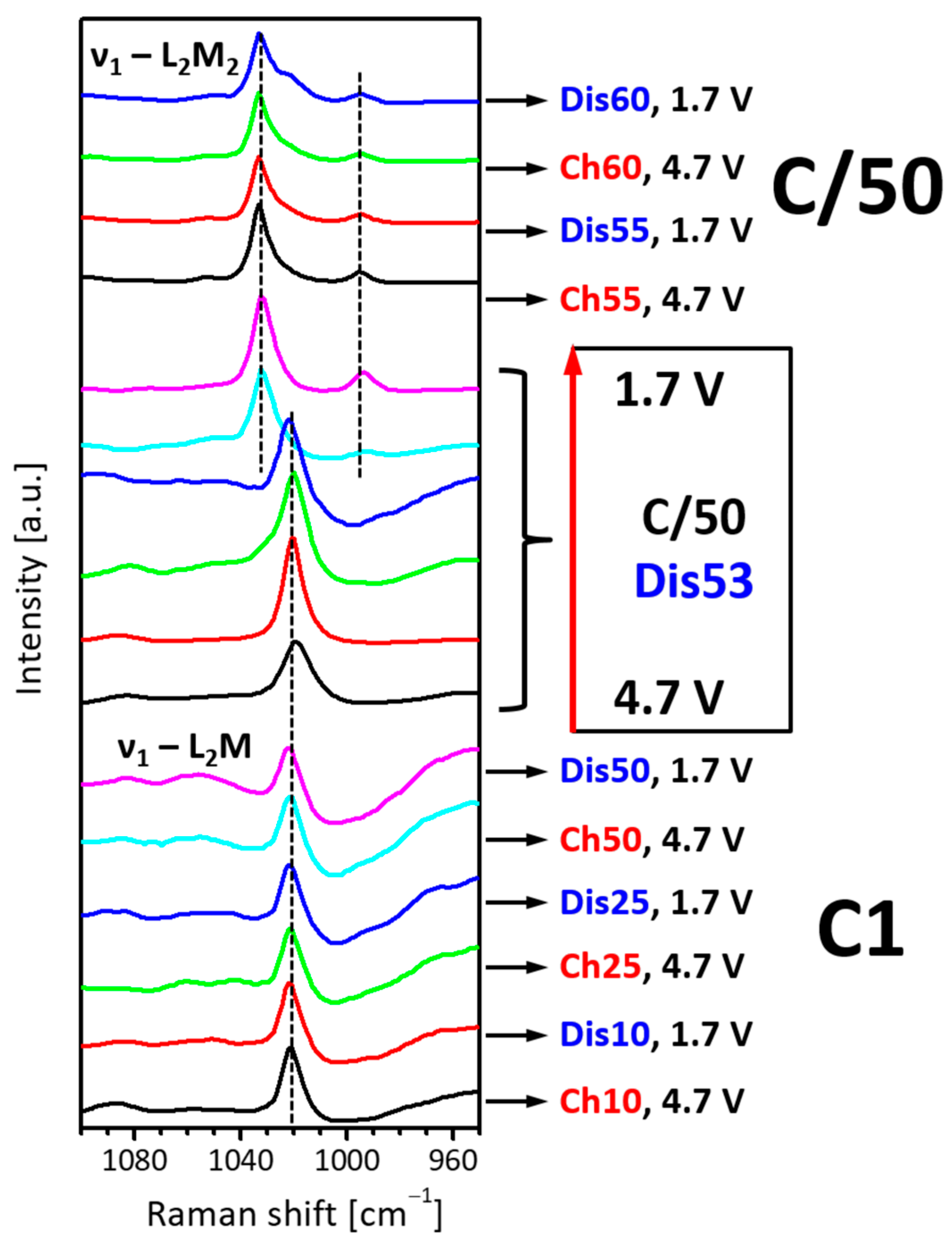 Materials 16 04798 g008