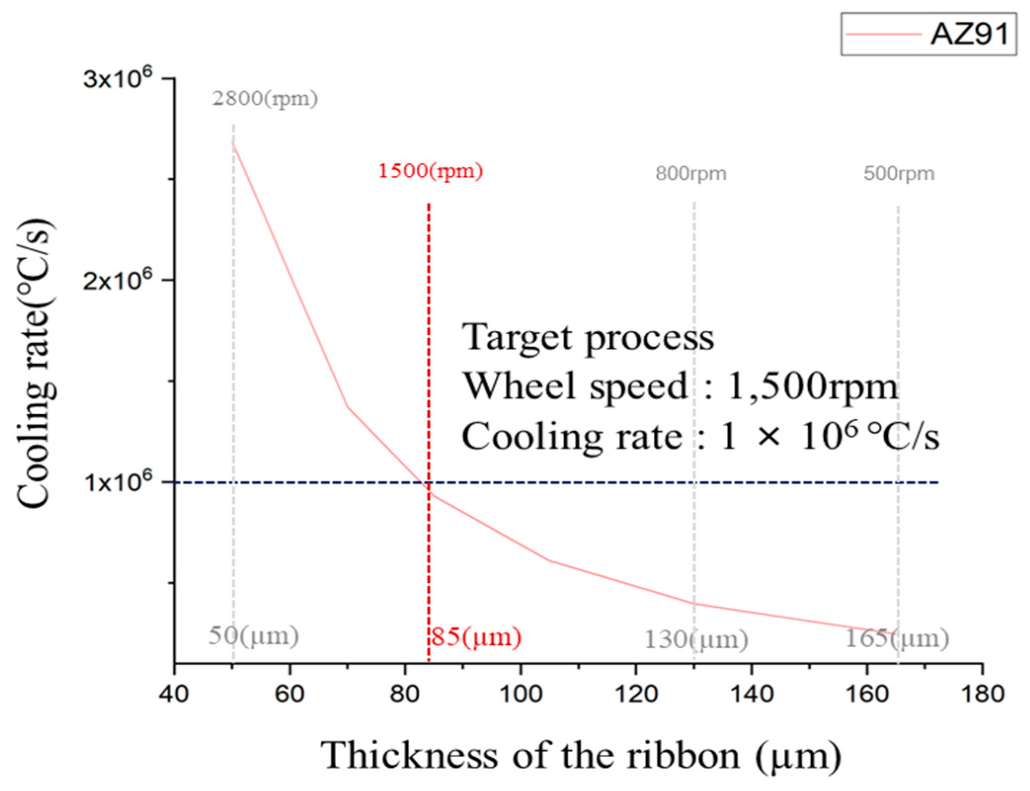 Materials 16 04799 g005 Materials 16 04799 g005
